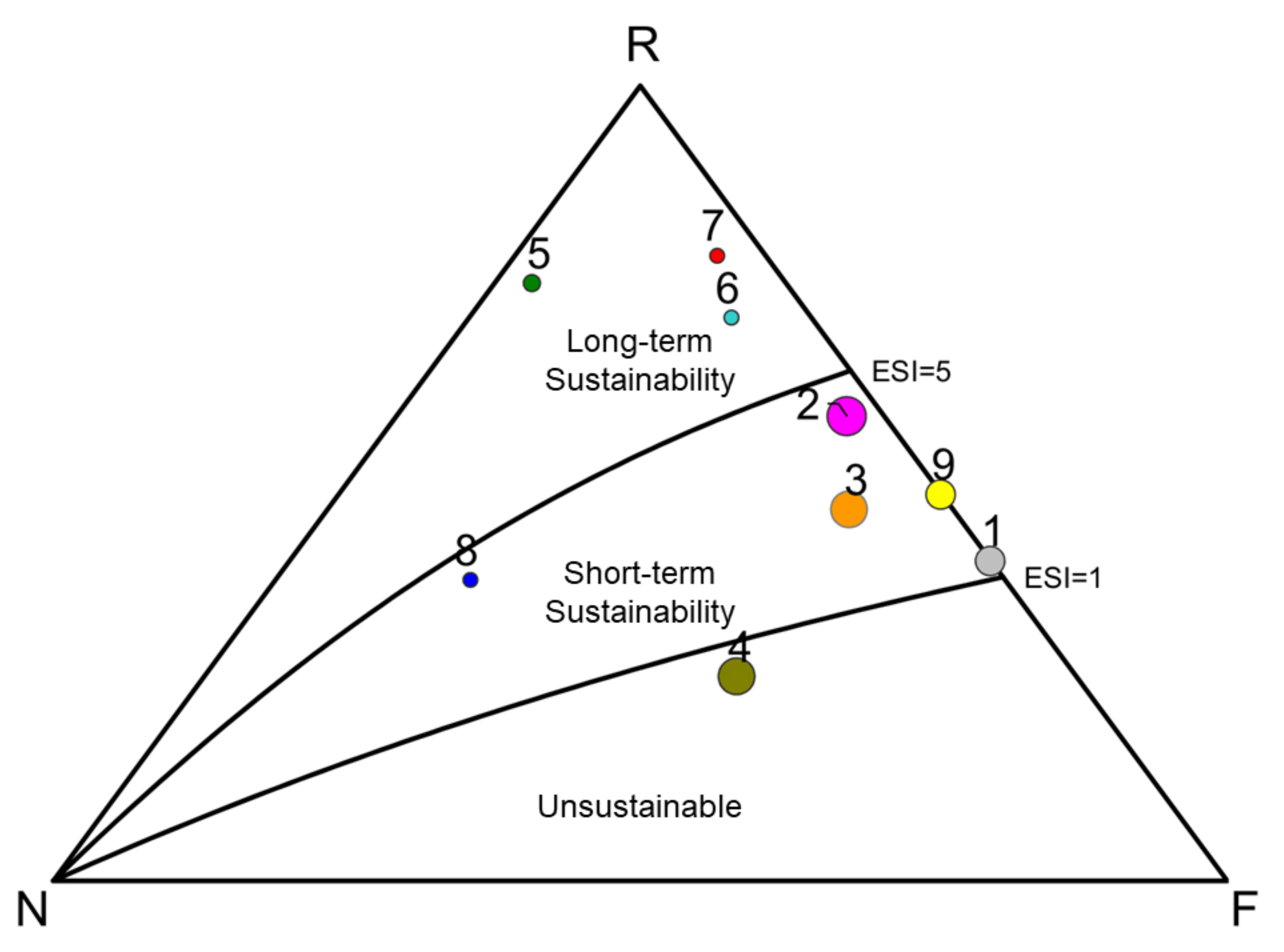 Sustainability 13 11595 g005