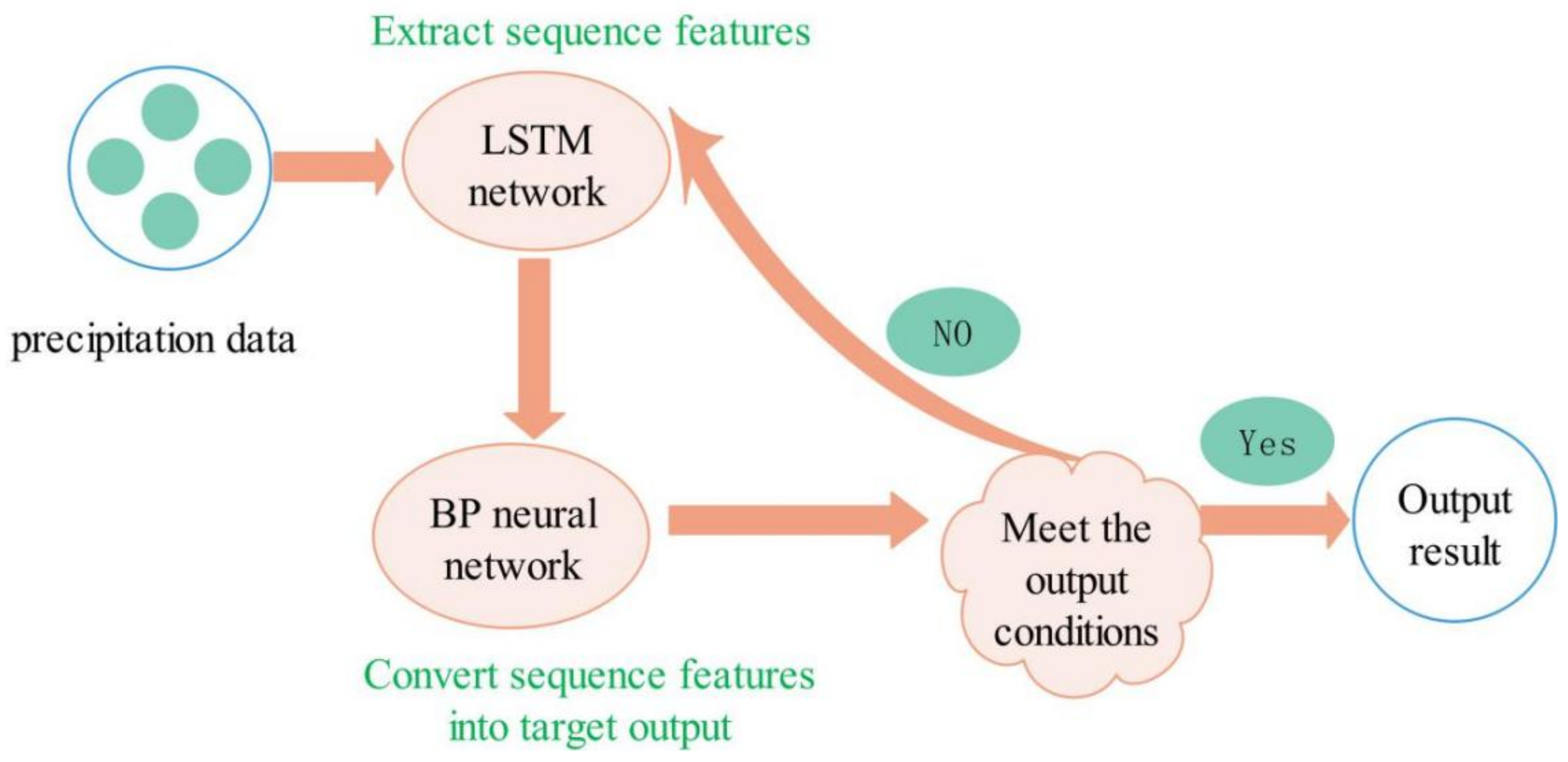 Sustainability 13 11596 g001