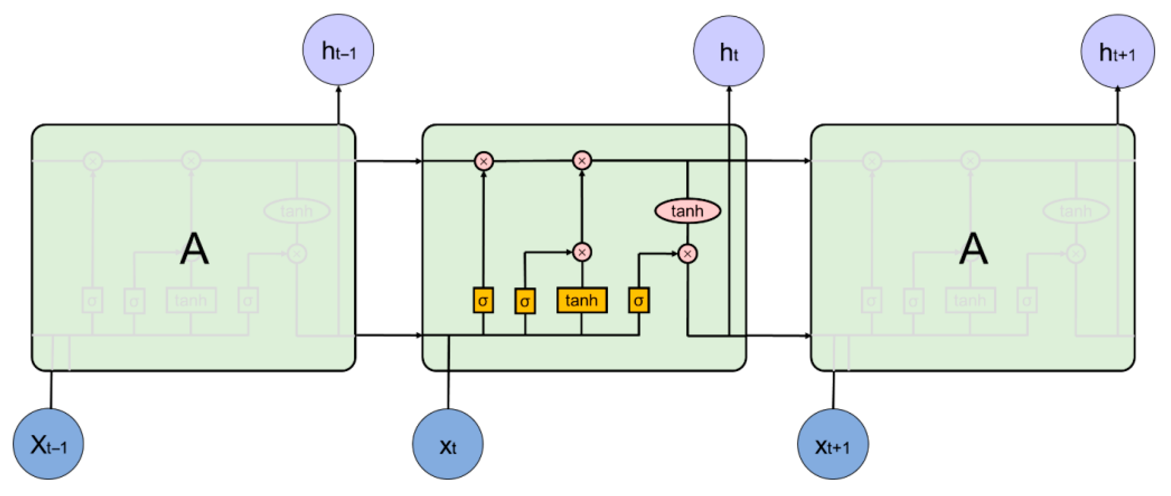 Sustainability 13 11596 g003