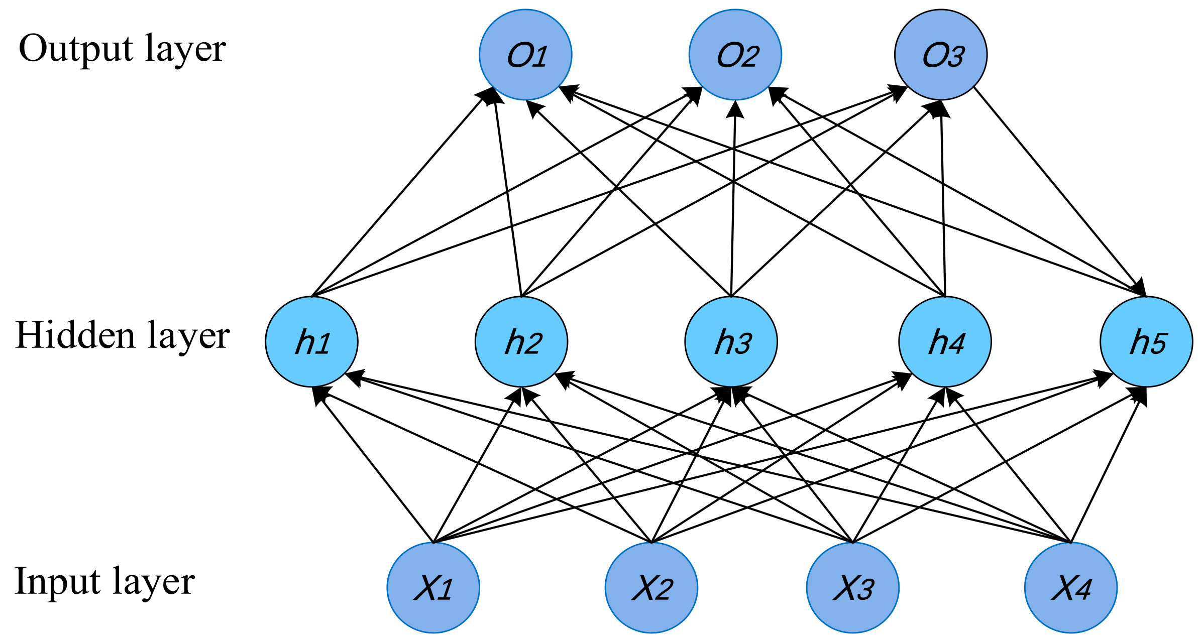 Sustainability 13 11596 g004
