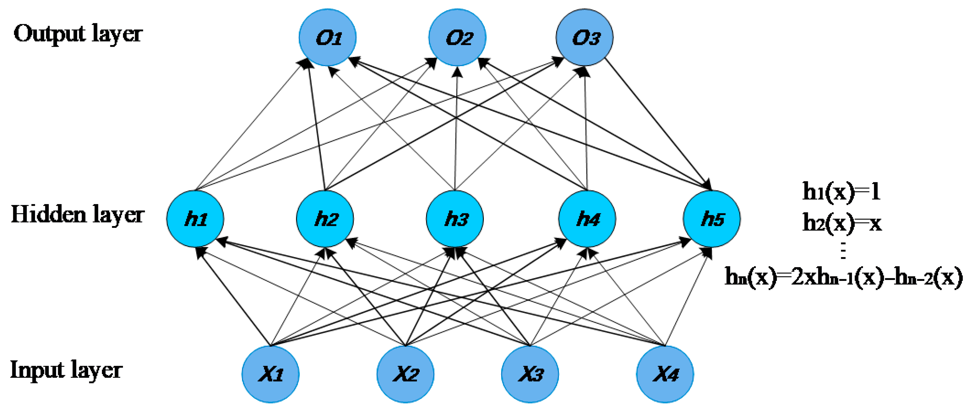 Sustainability 13 11596 g005