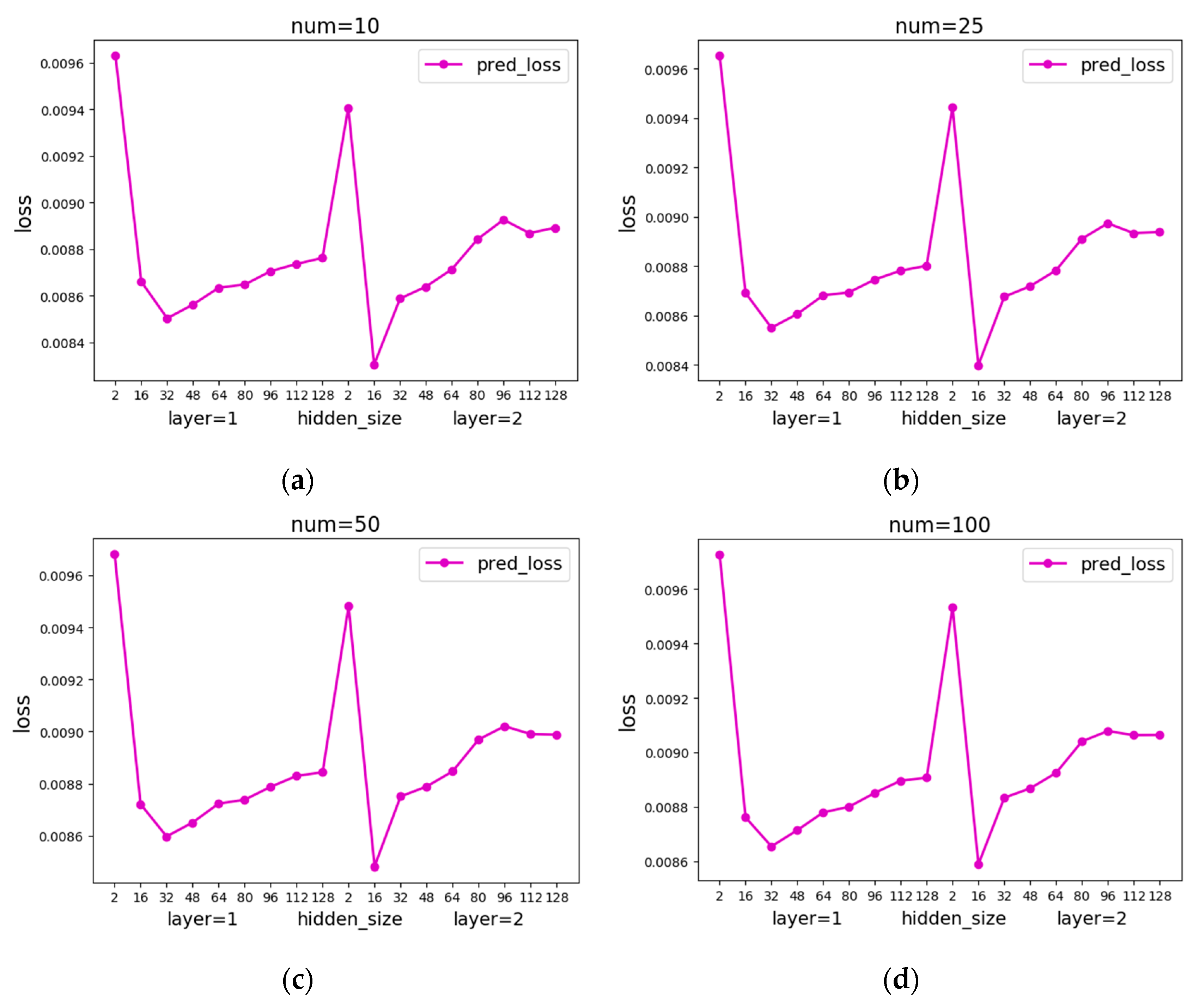 Sustainability 13 11596 g008