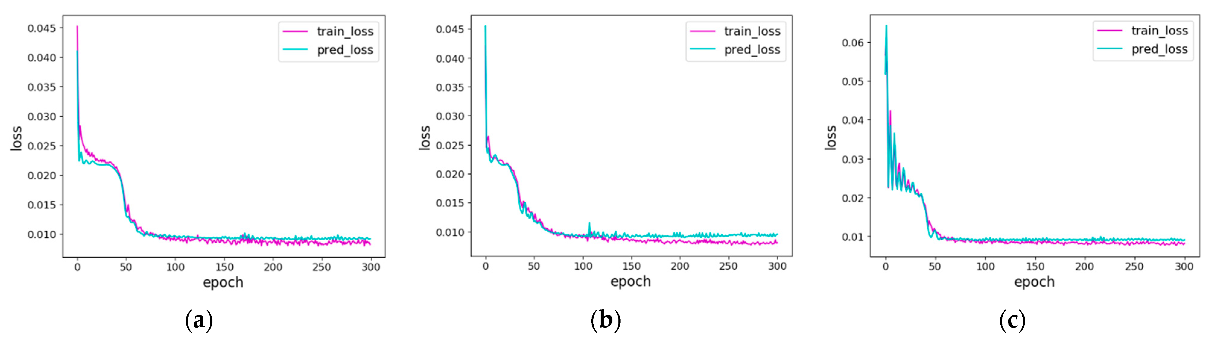 Sustainability 13 11596 g013