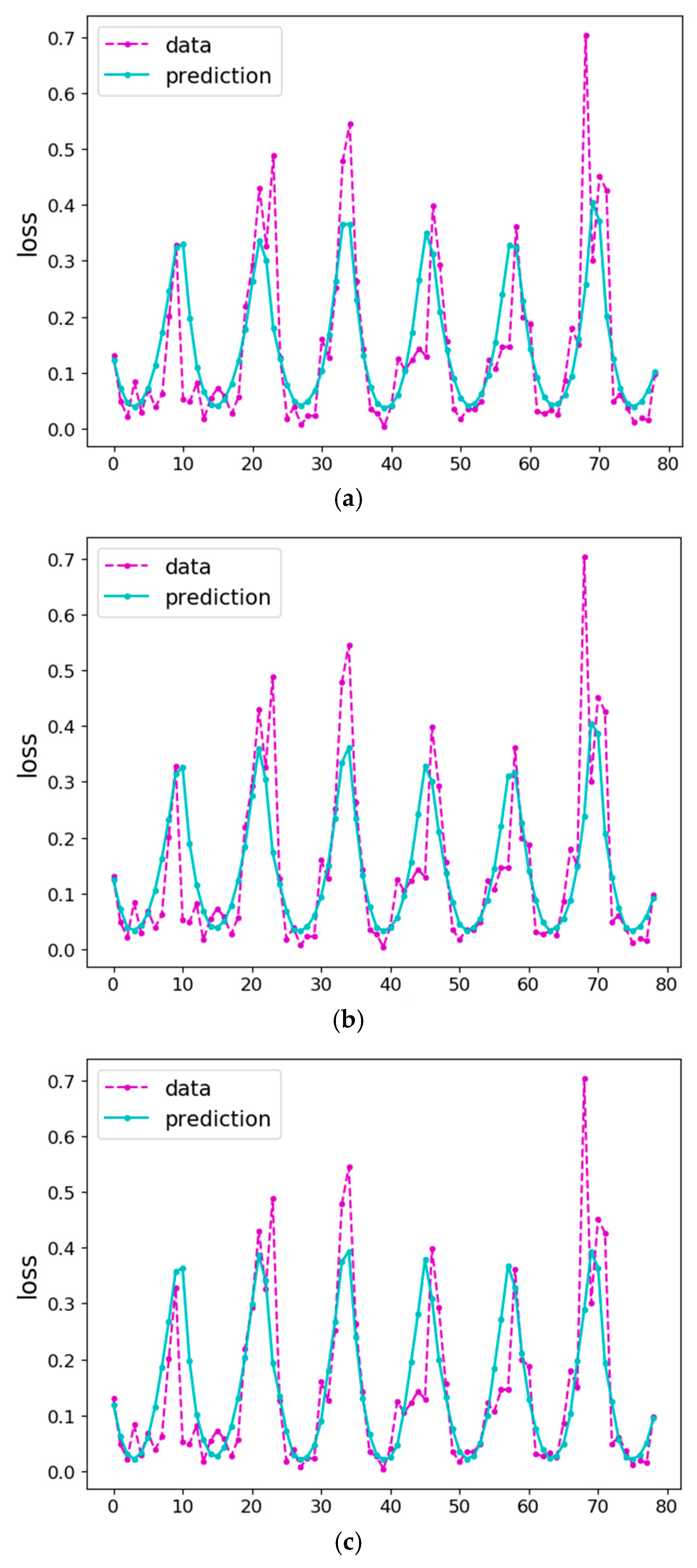 Sustainability 13 11596 g014
