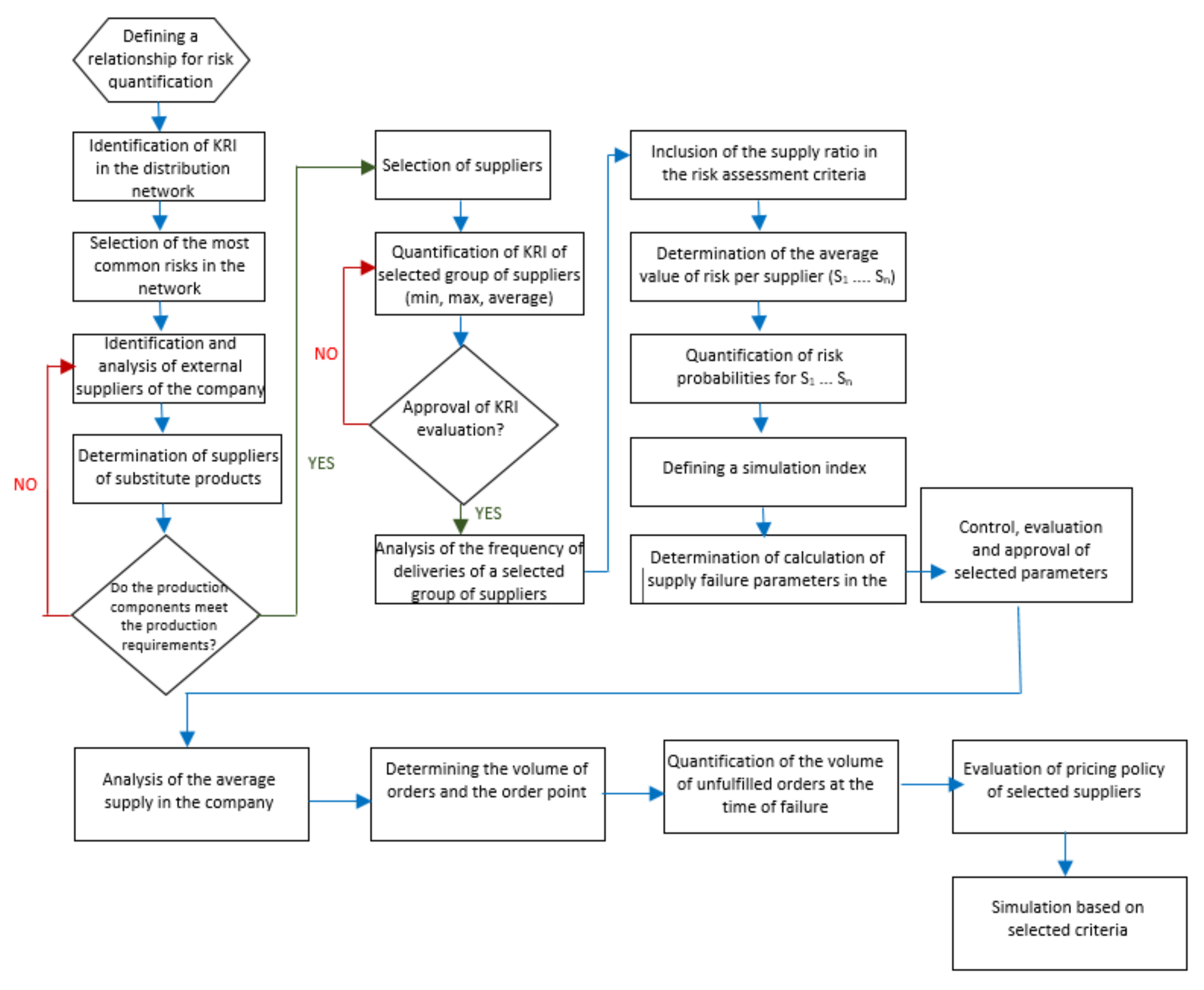 Sustainability 13 11597 g006