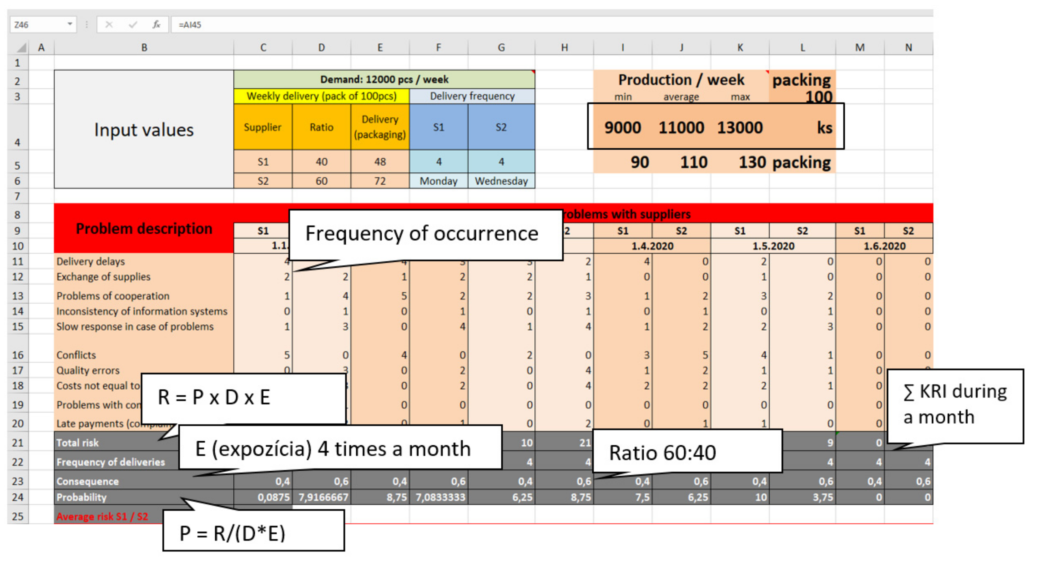 Sustainability 13 11597 g008