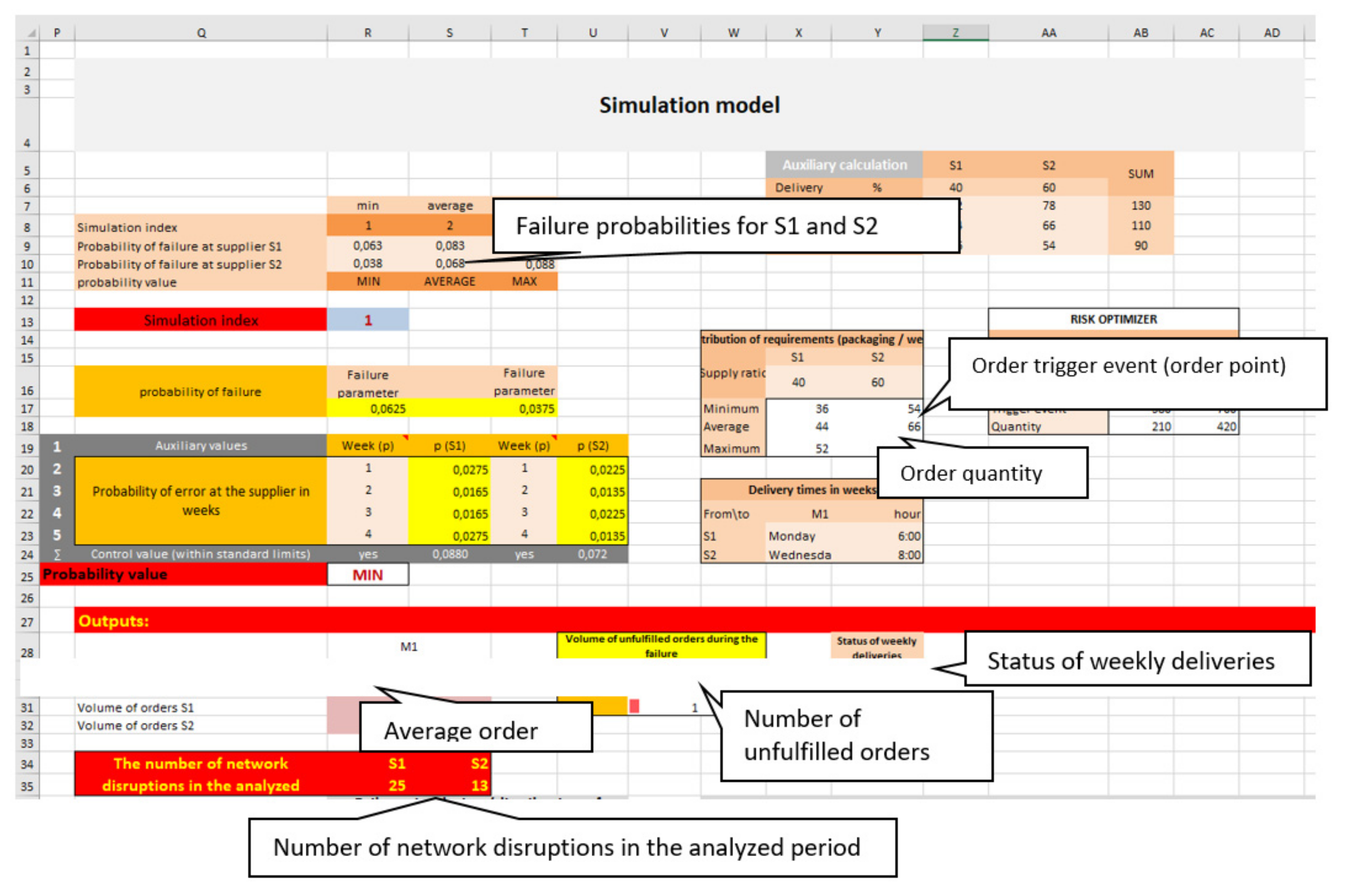 Sustainability 13 11597 g009