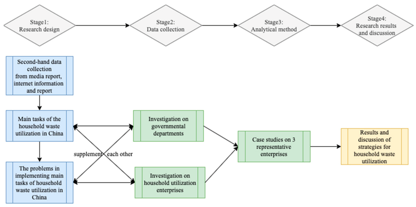 Sustainability 13 11598 g002