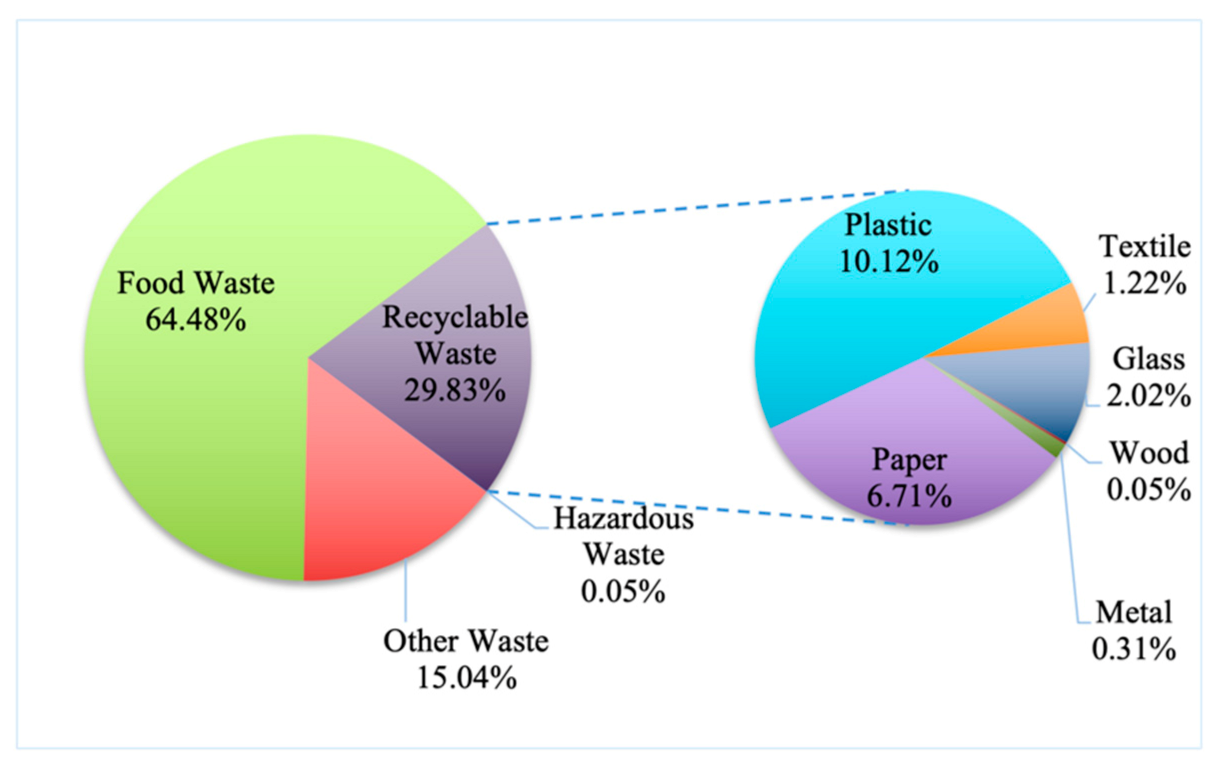 Sustainability 13 11598 g003
