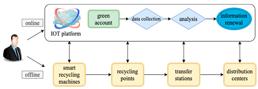 Sustainability 13 11598 g005