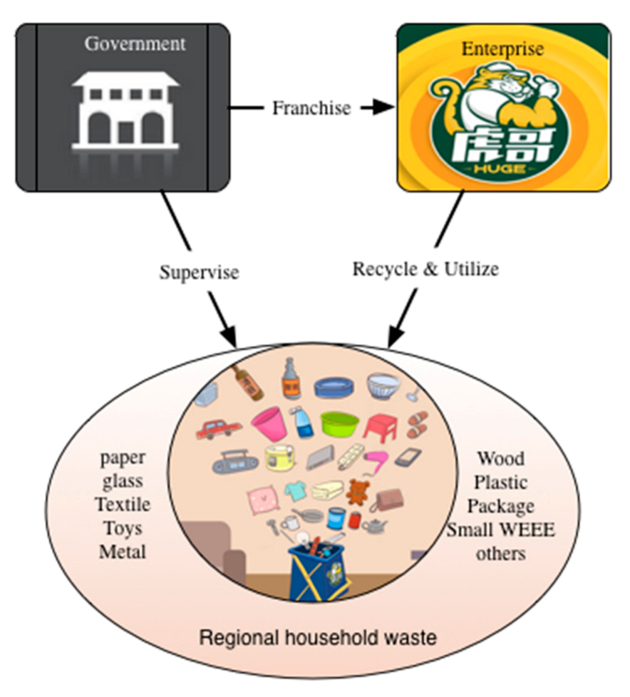 Sustainability 13 11598 g006
