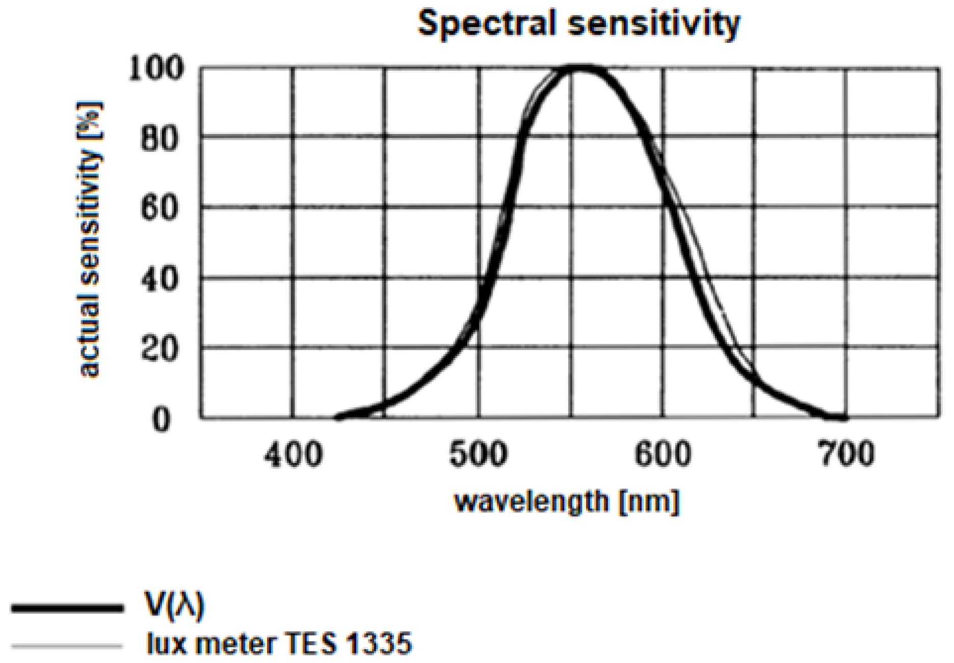 Sustainability 13 11599 g003