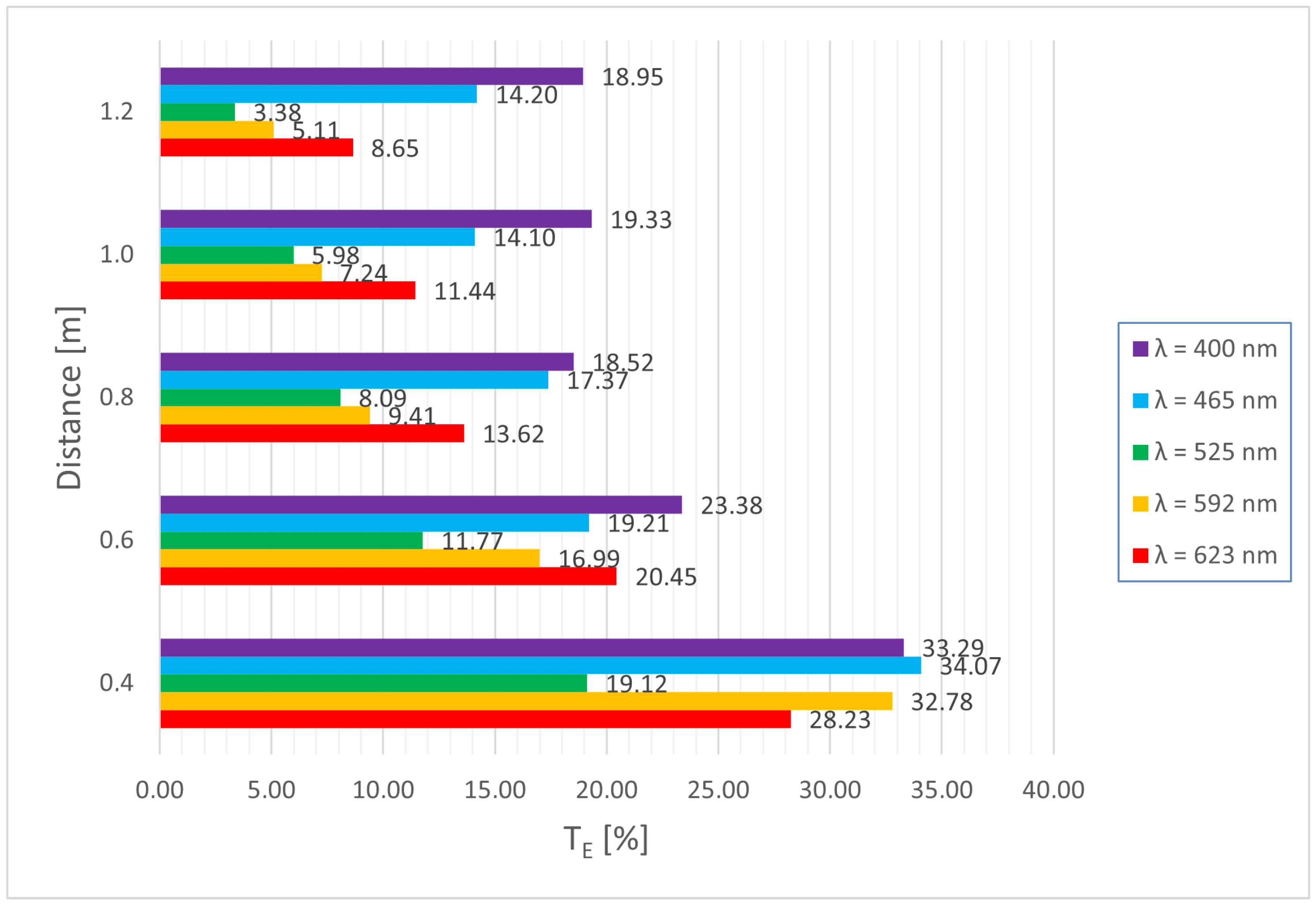 Sustainability 13 11599 g007