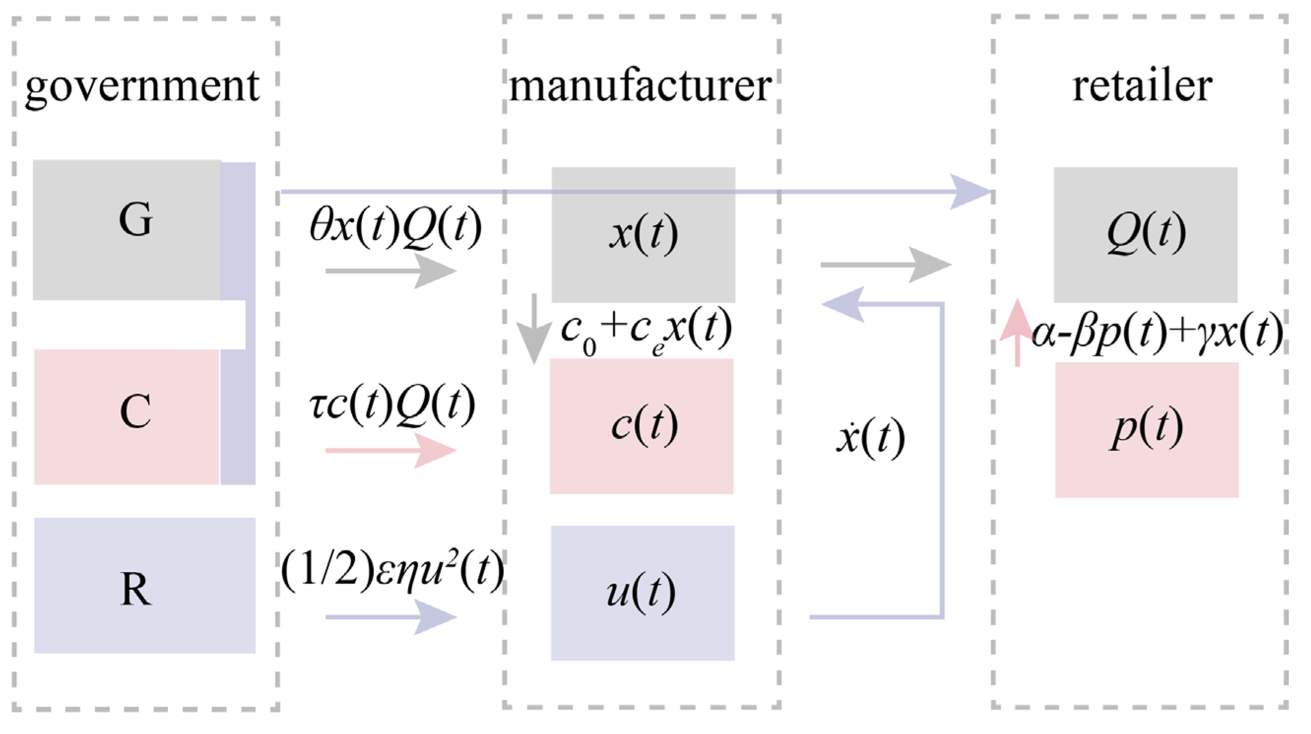 Sustainability 13 11601 g001