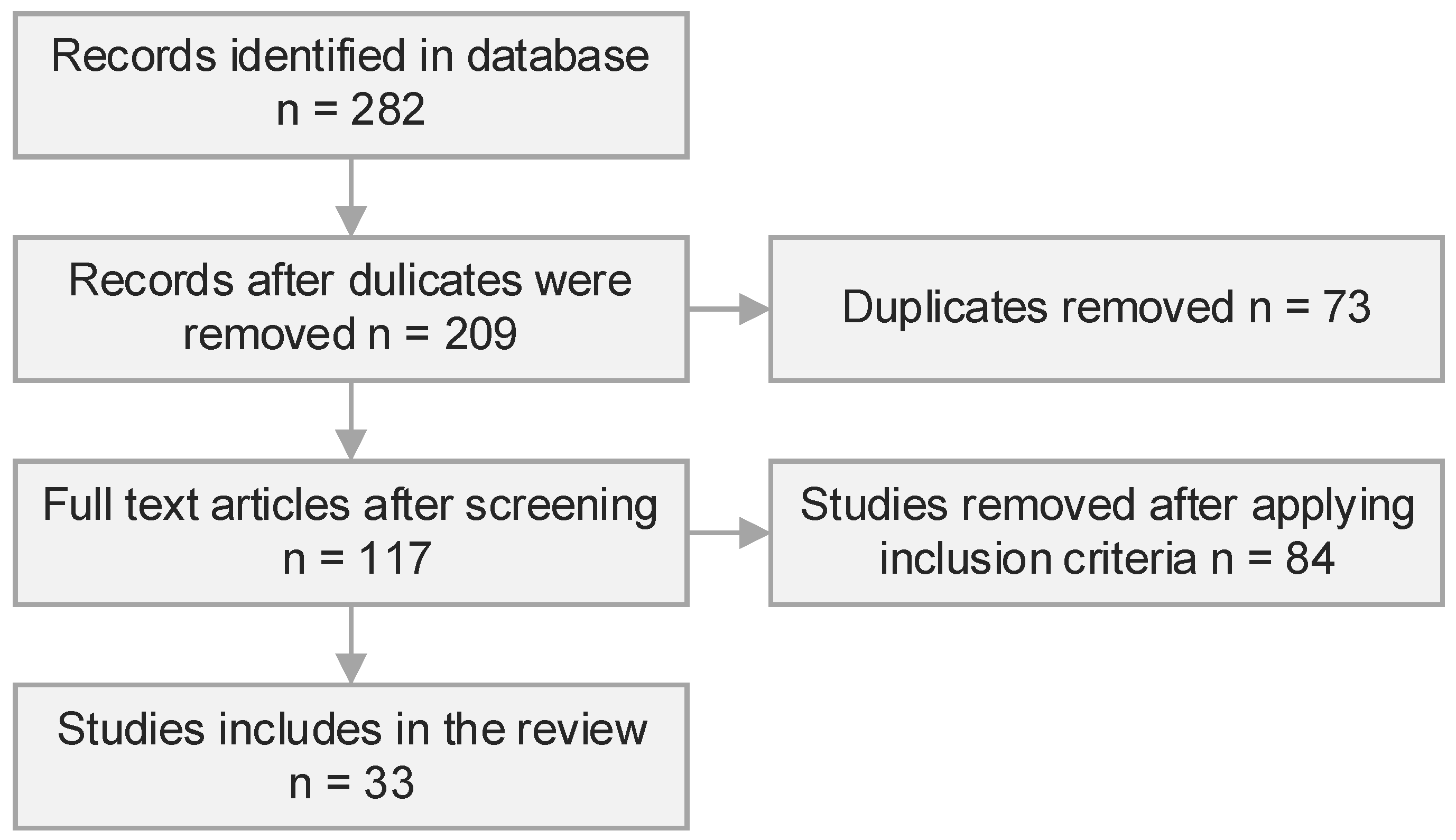 Sustainability 13 11609 g001