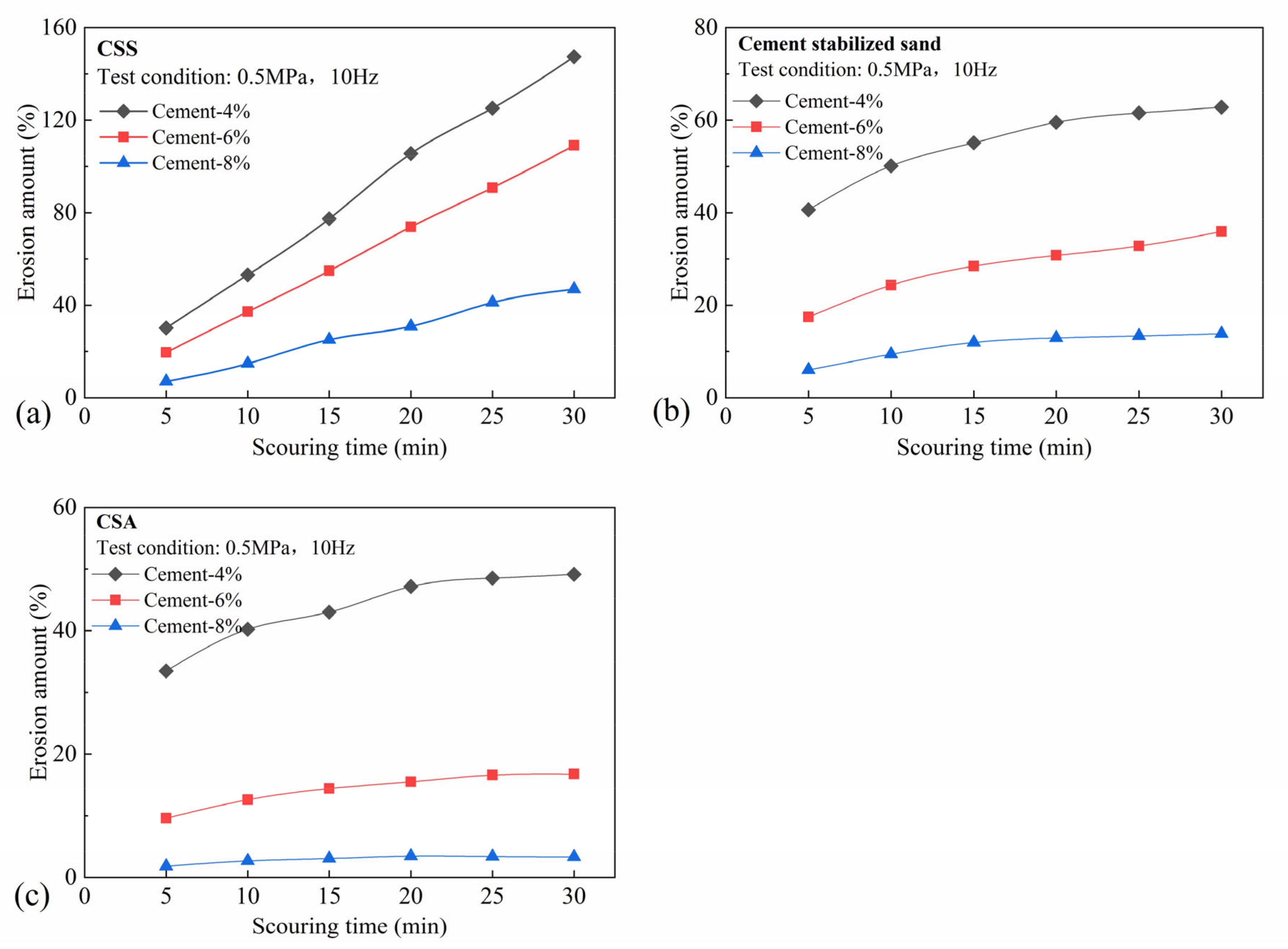 Sustainability 13 11610 g004