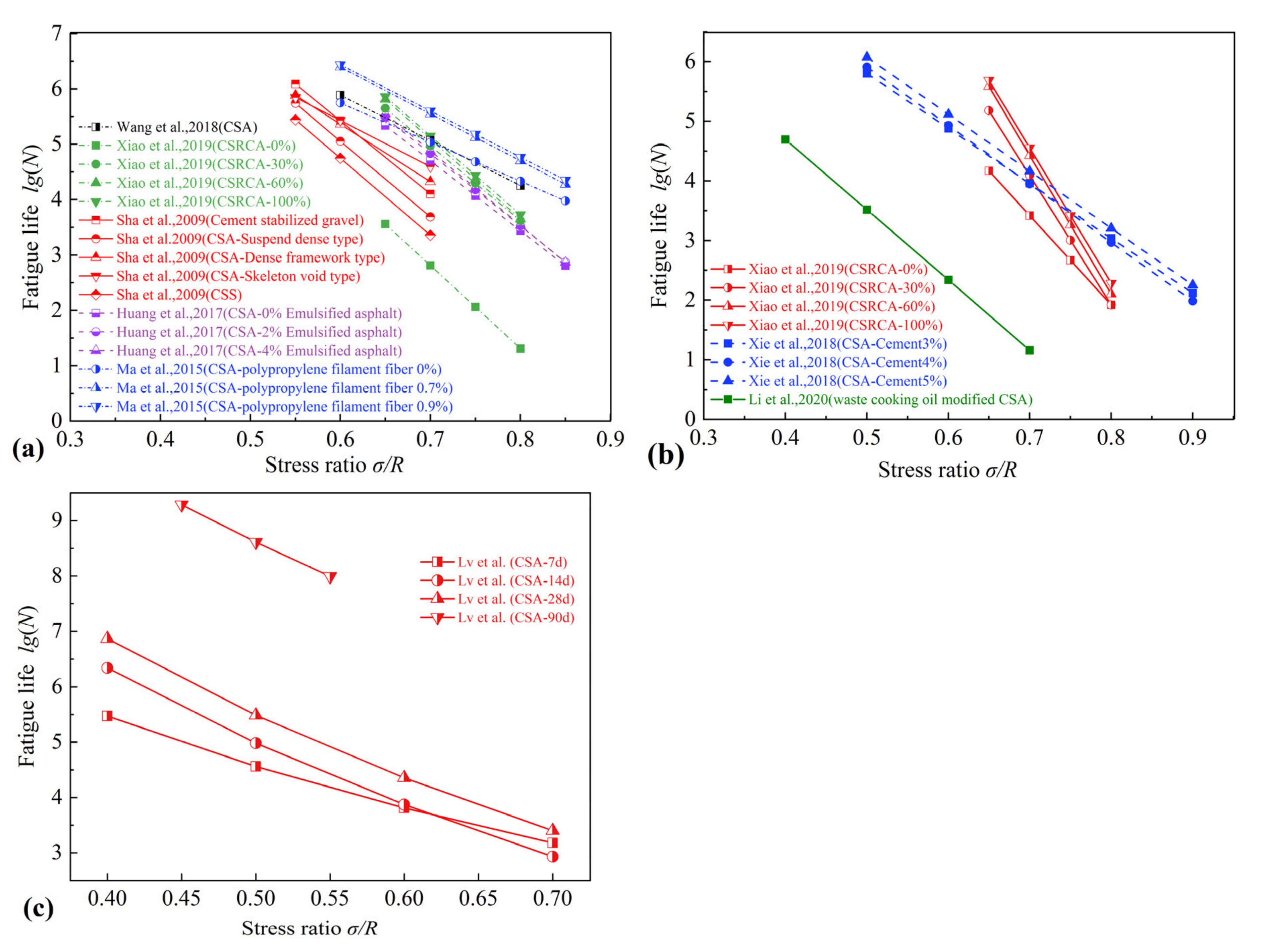 Sustainability 13 11610 g006