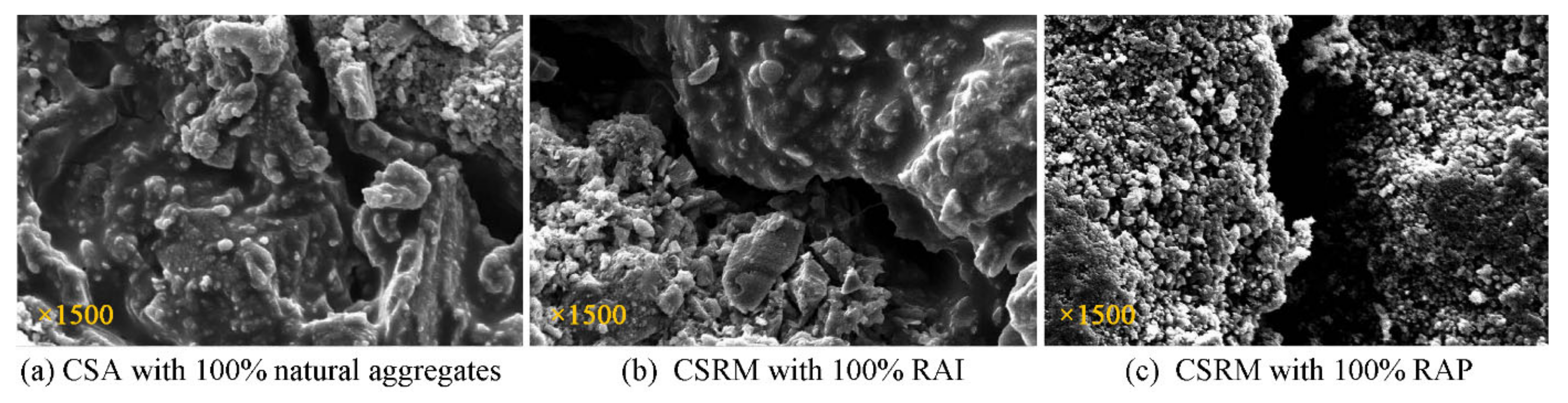 Sustainability 13 11610 g009