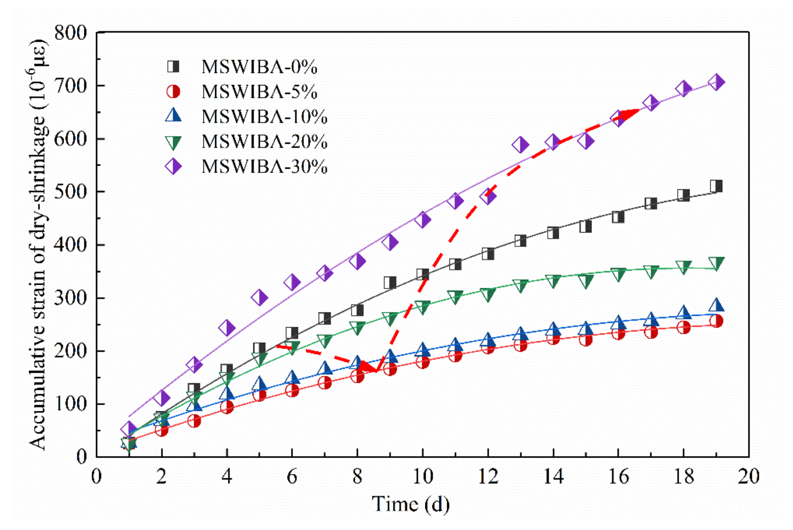 Sustainability 13 11610 g010
