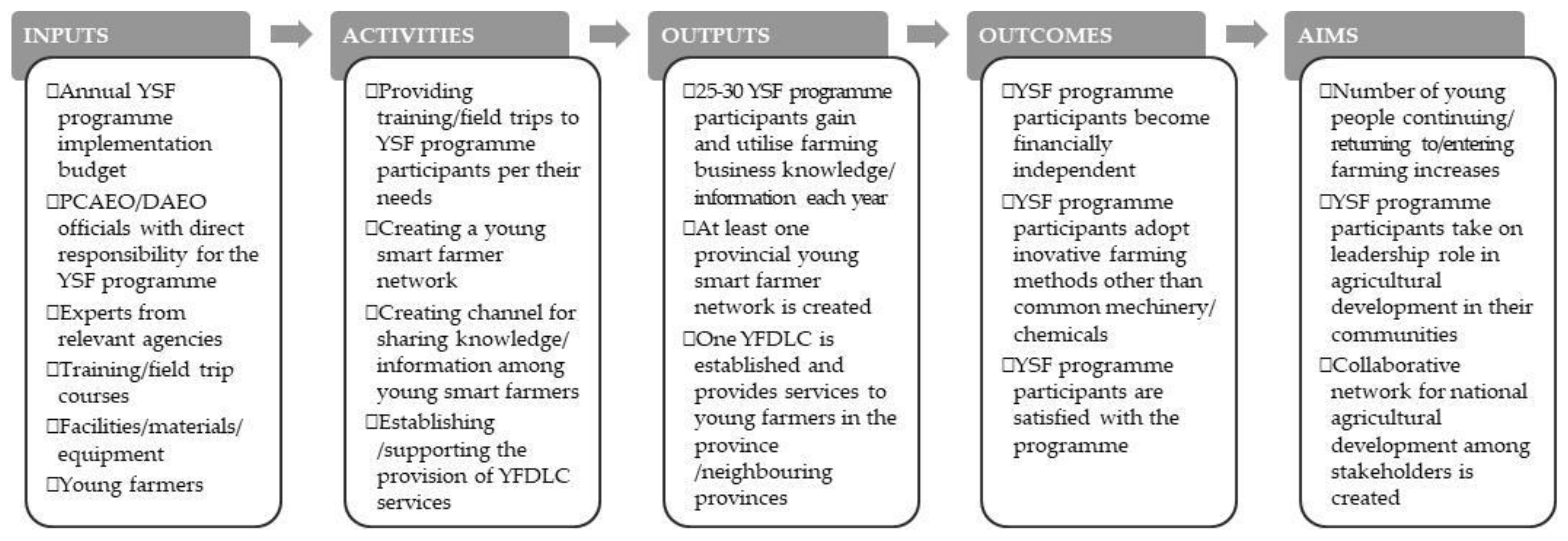 Sustainability 13 11611 g001