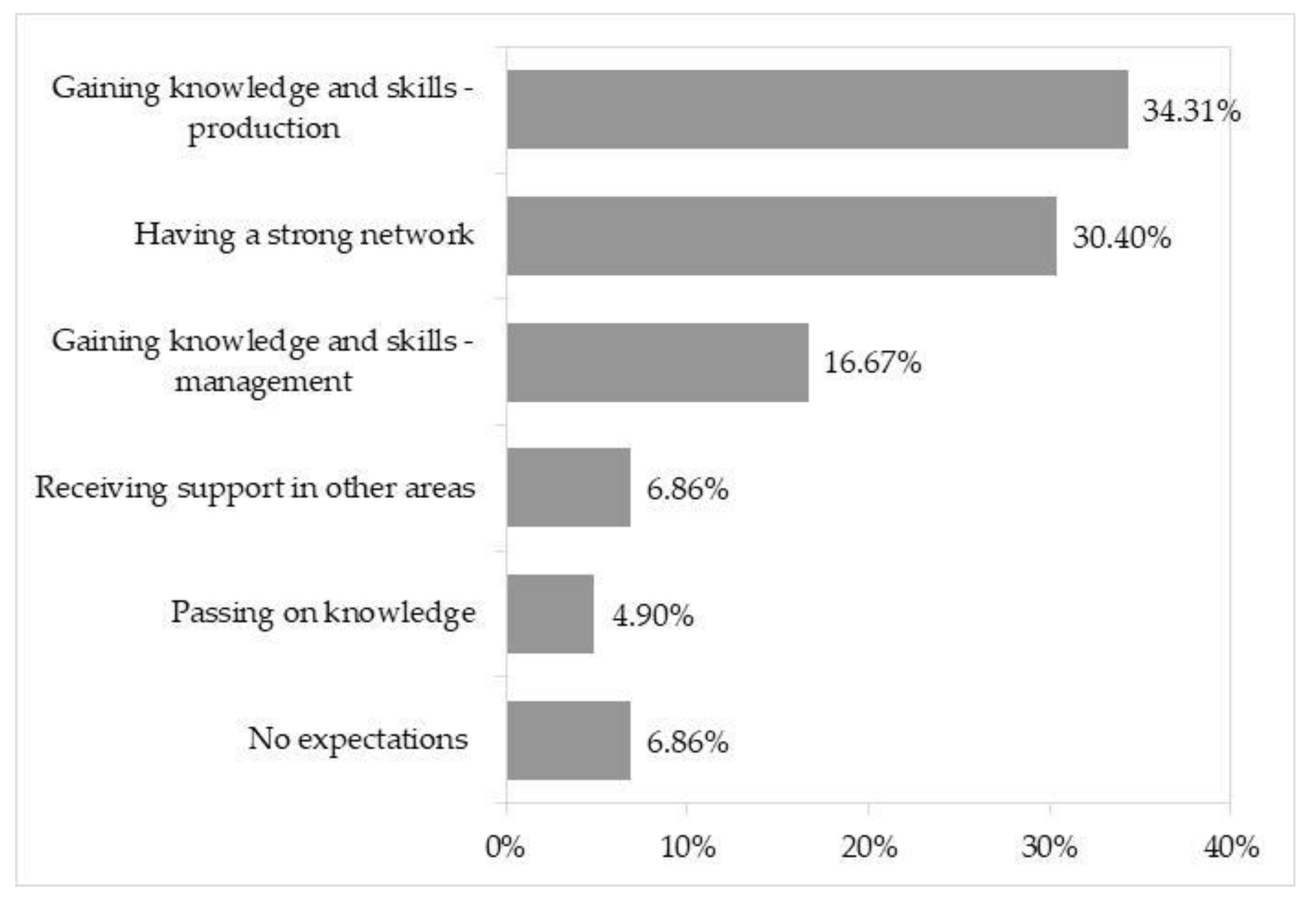 Sustainability 13 11611 g003
