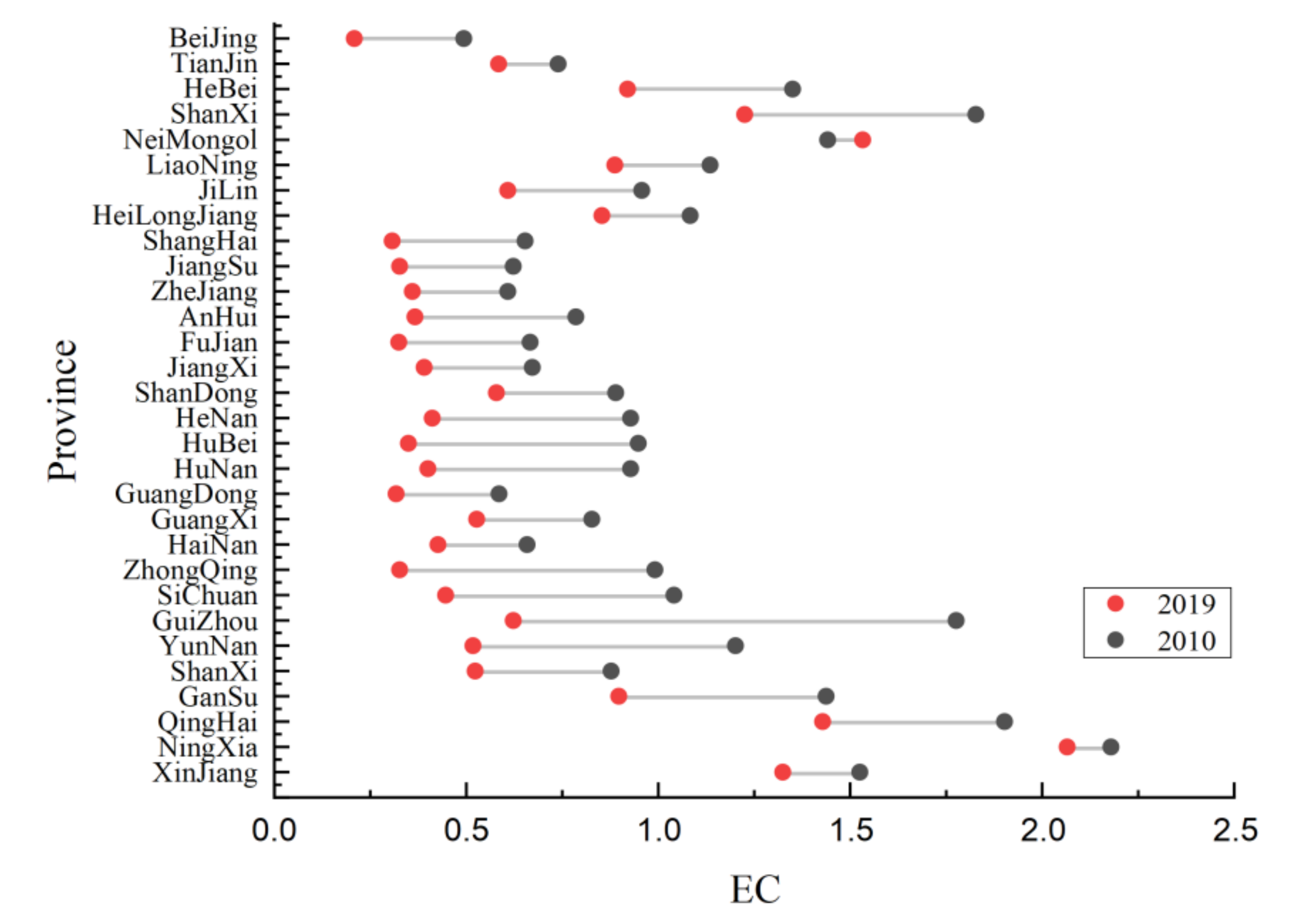 Sustainability 13 11612 g001