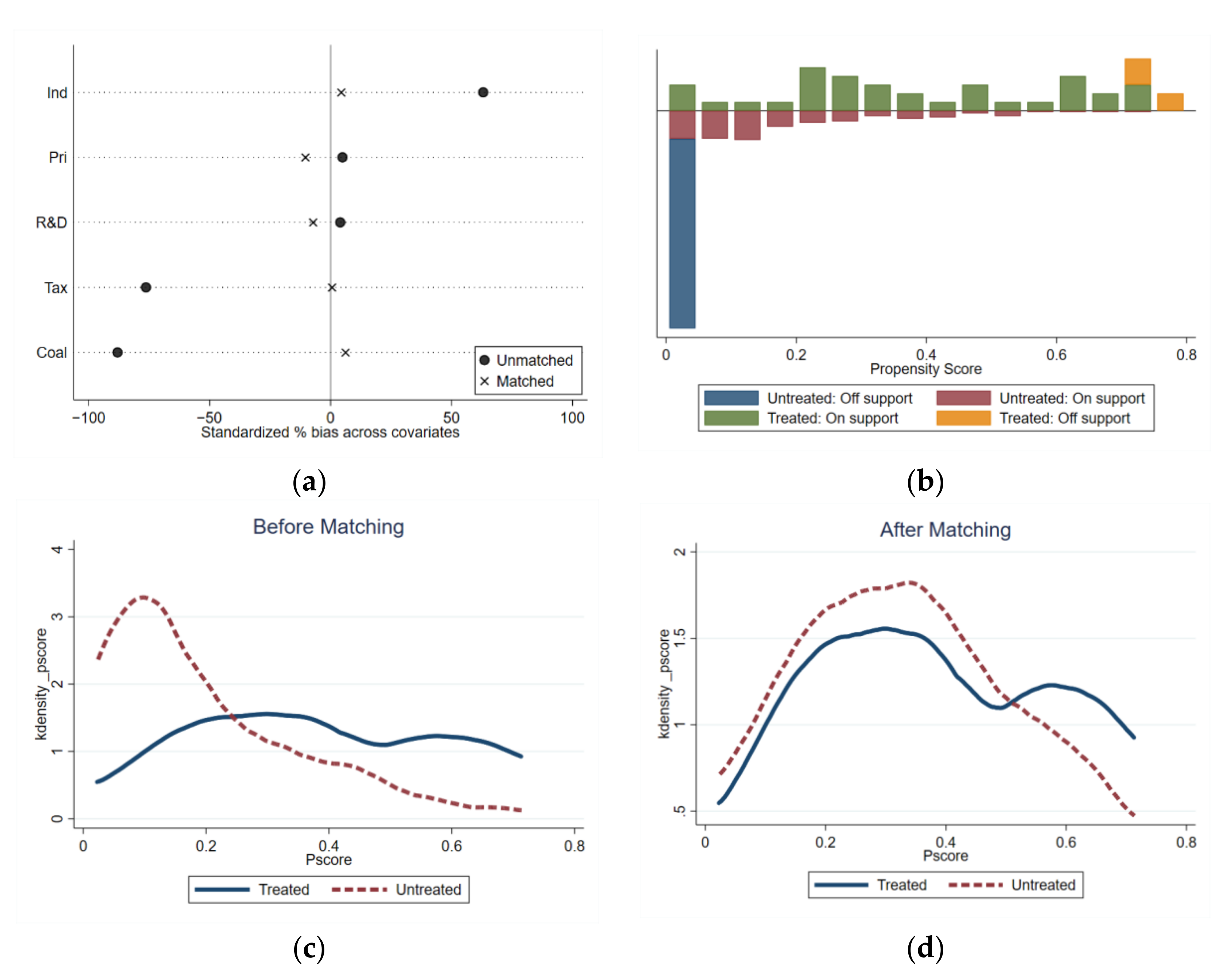 Sustainability 13 11612 g003