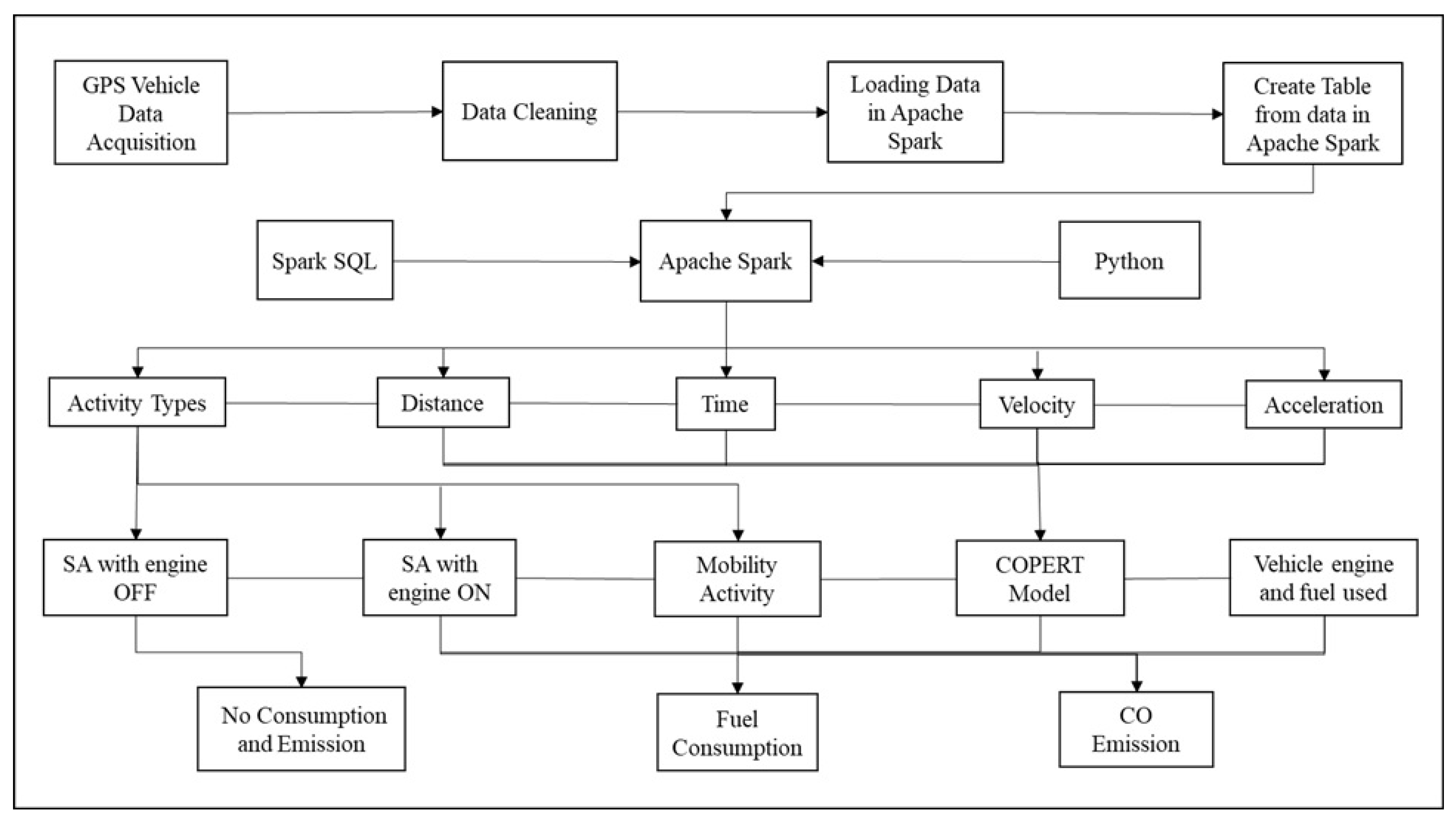 Sustainability 13 11614 g002