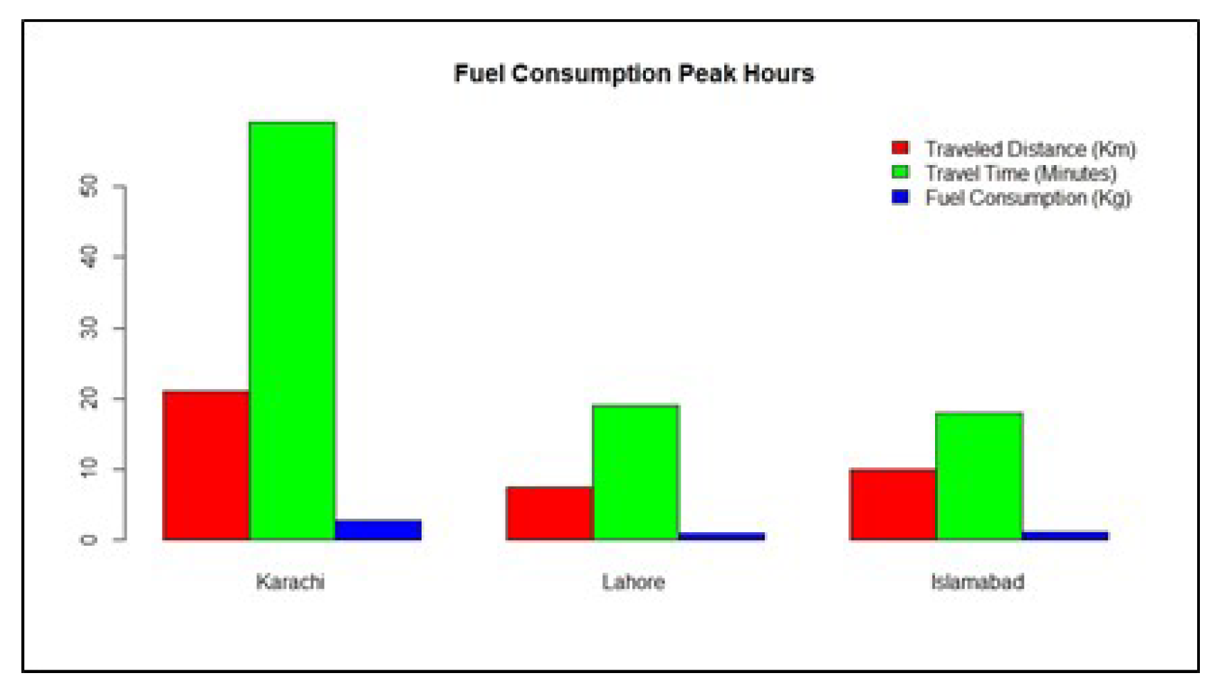 Sustainability 13 11614 g007