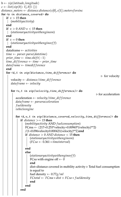 Sustainability 13 11614 i001