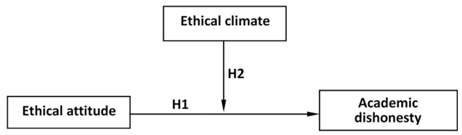 Sustainability 13 11615 g001