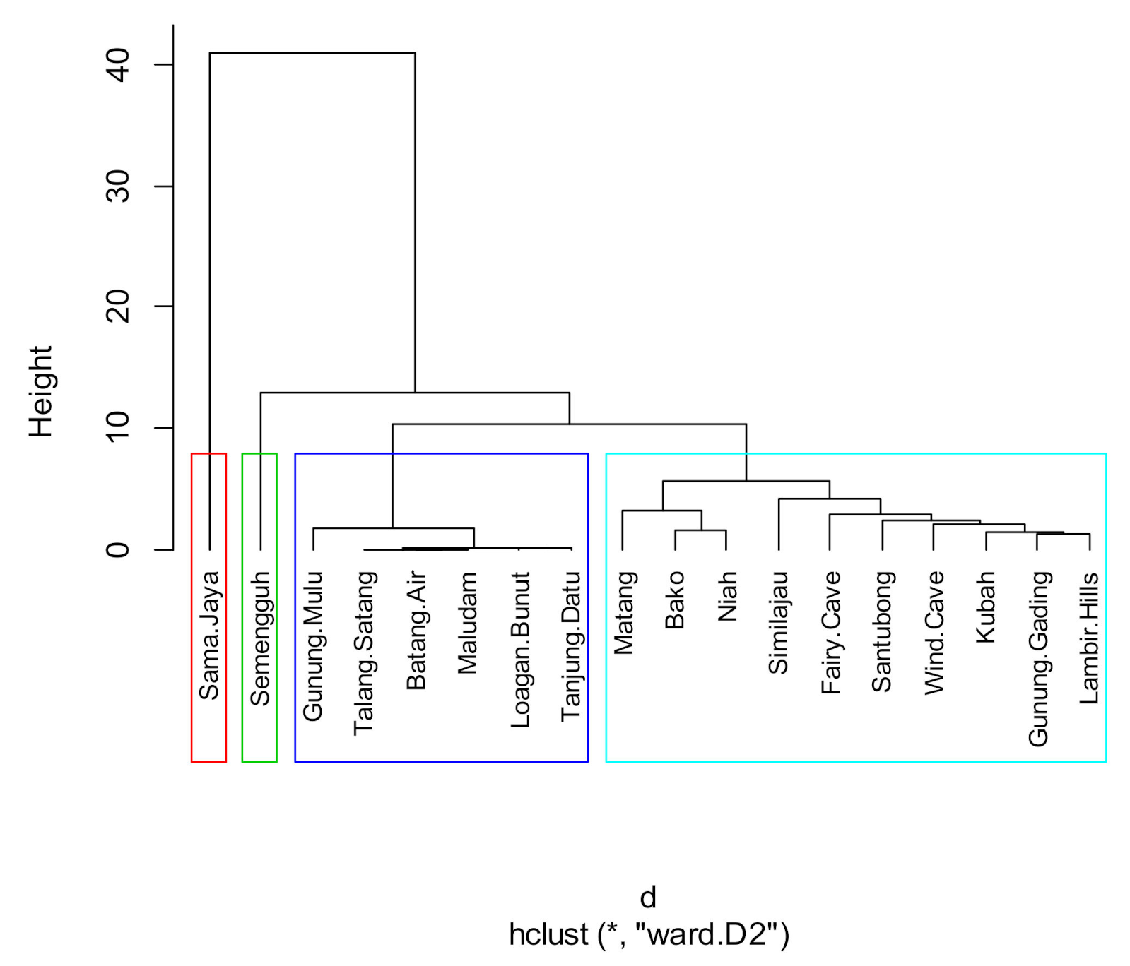 Sustainability 13 11618 g006