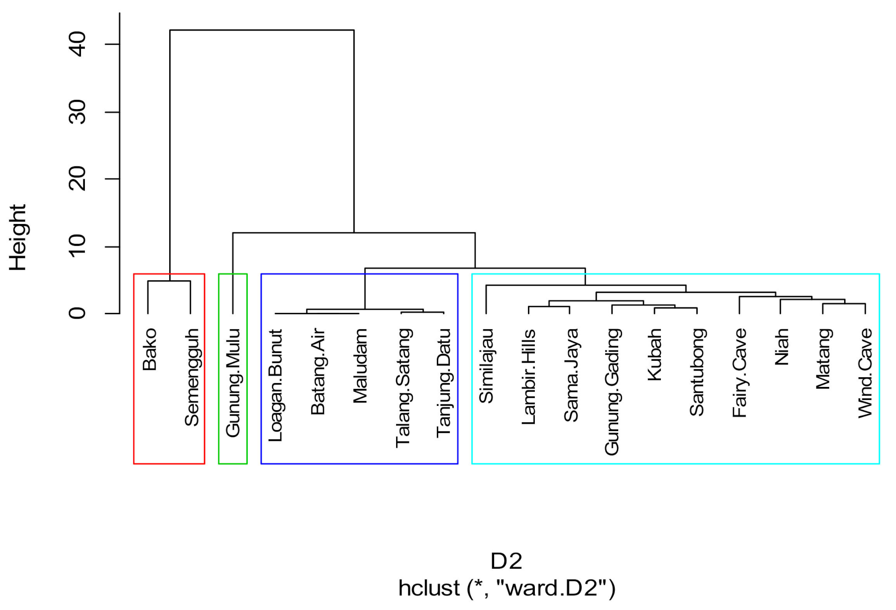 Sustainability 13 11618 g007
