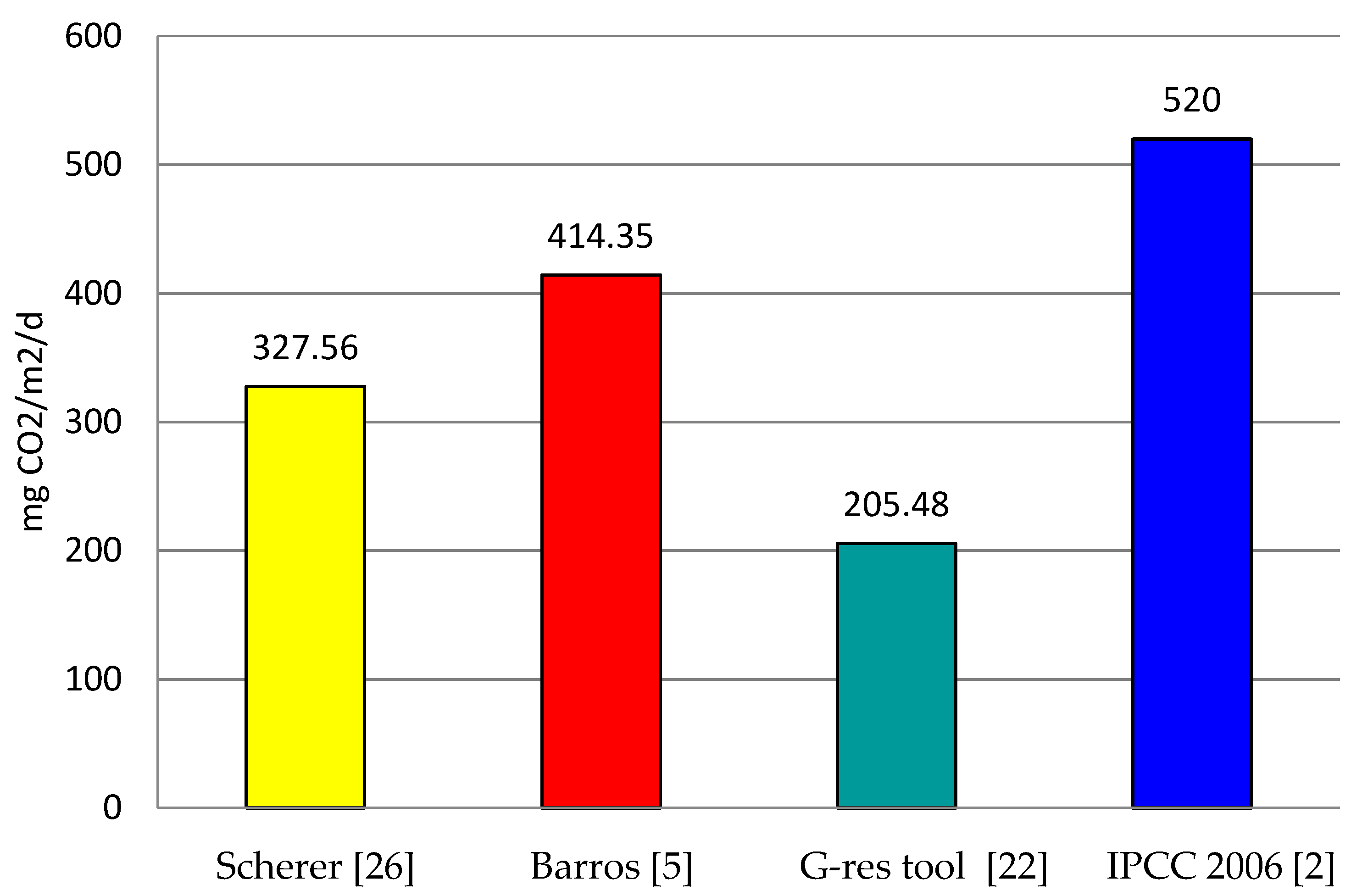 Sustainability 13 11621 g002