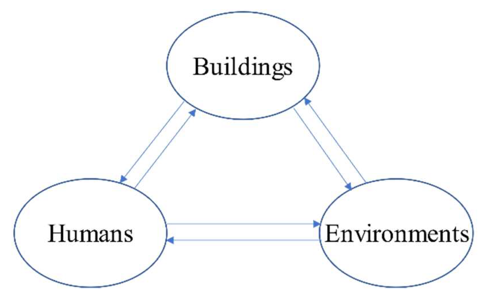 Sustainability 13 11622 g002