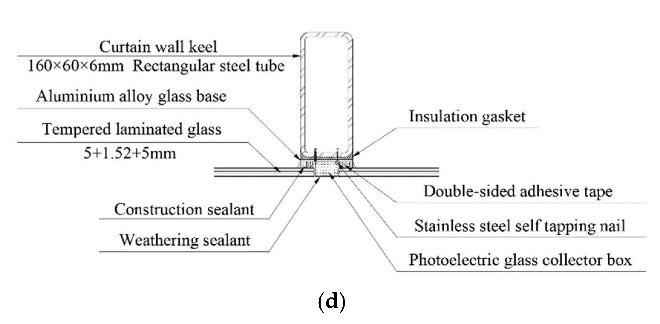 Sustainability 13 11622 g017b