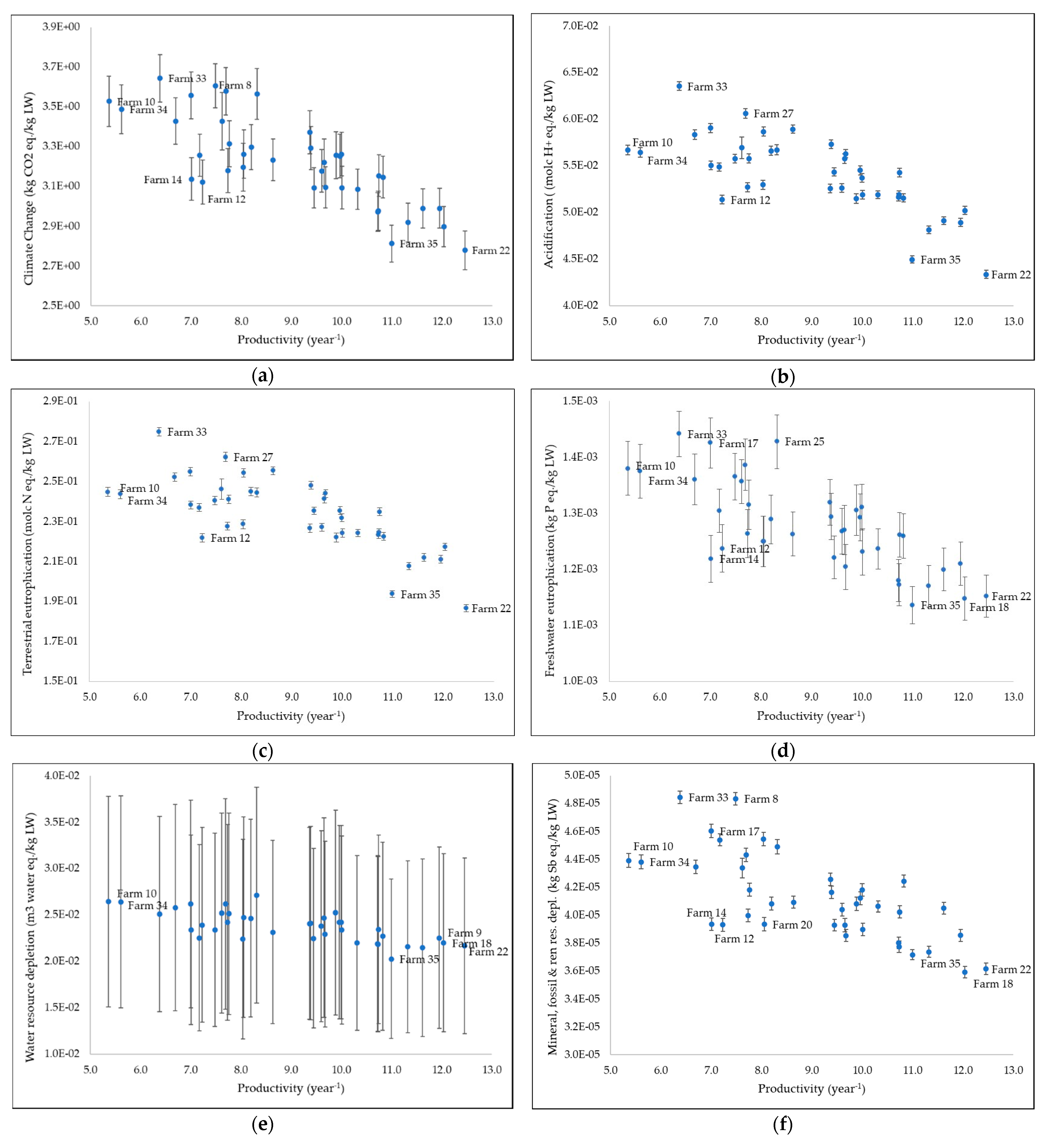 Sustainability 13 11623 g003a