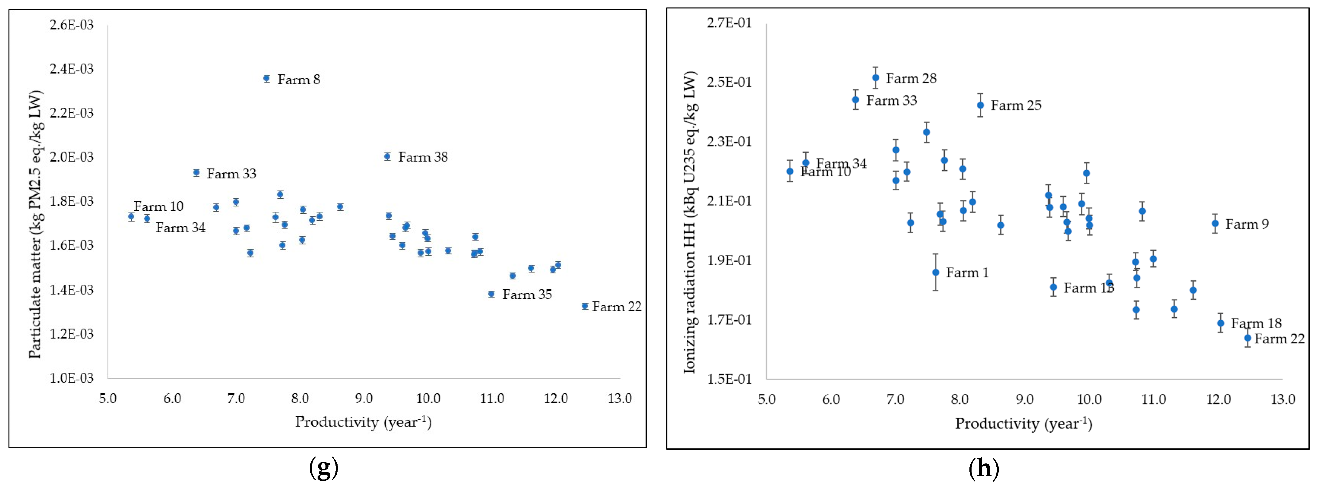 Sustainability 13 11623 g003b