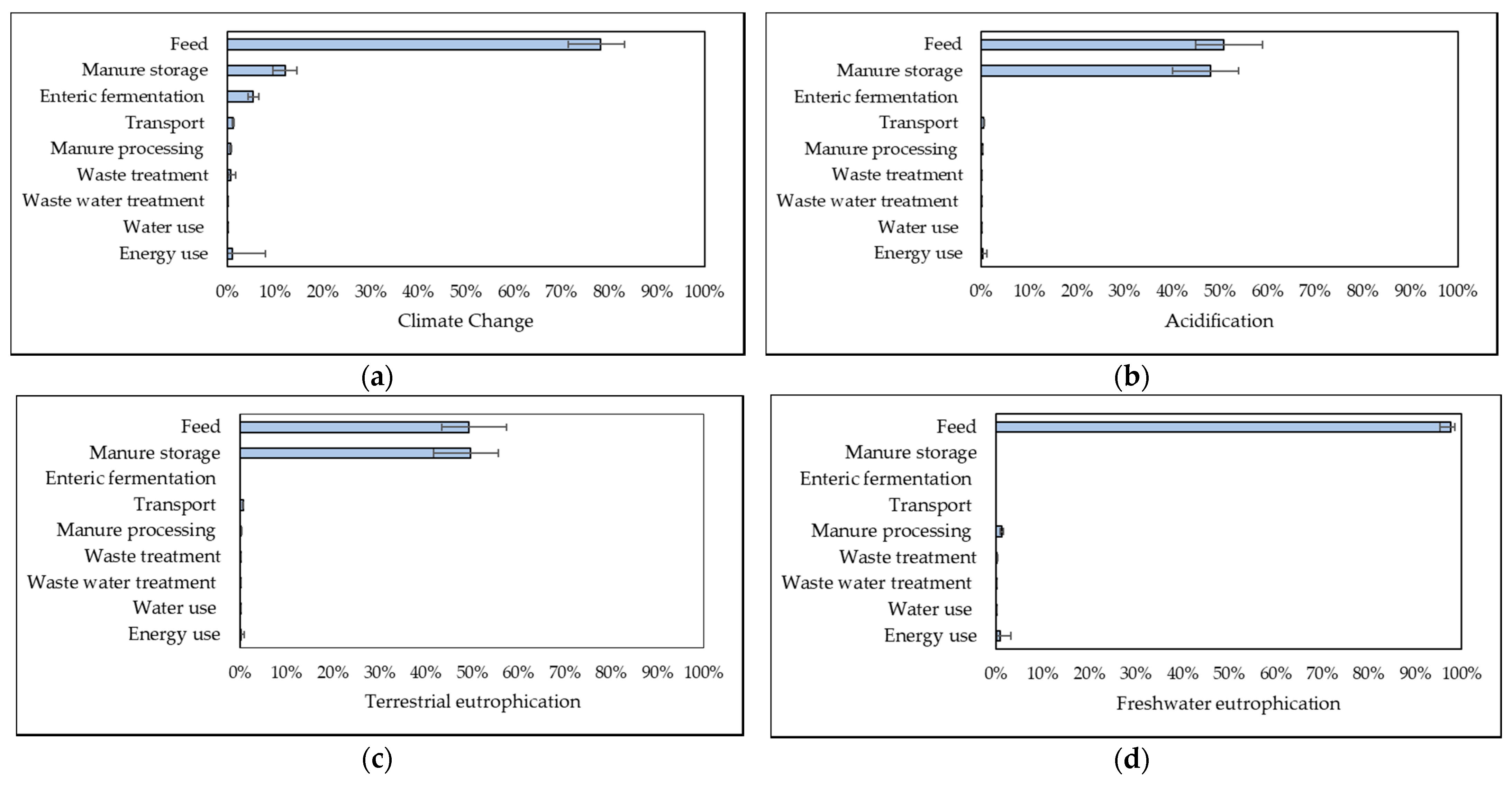 Sustainability 13 11623 g004a