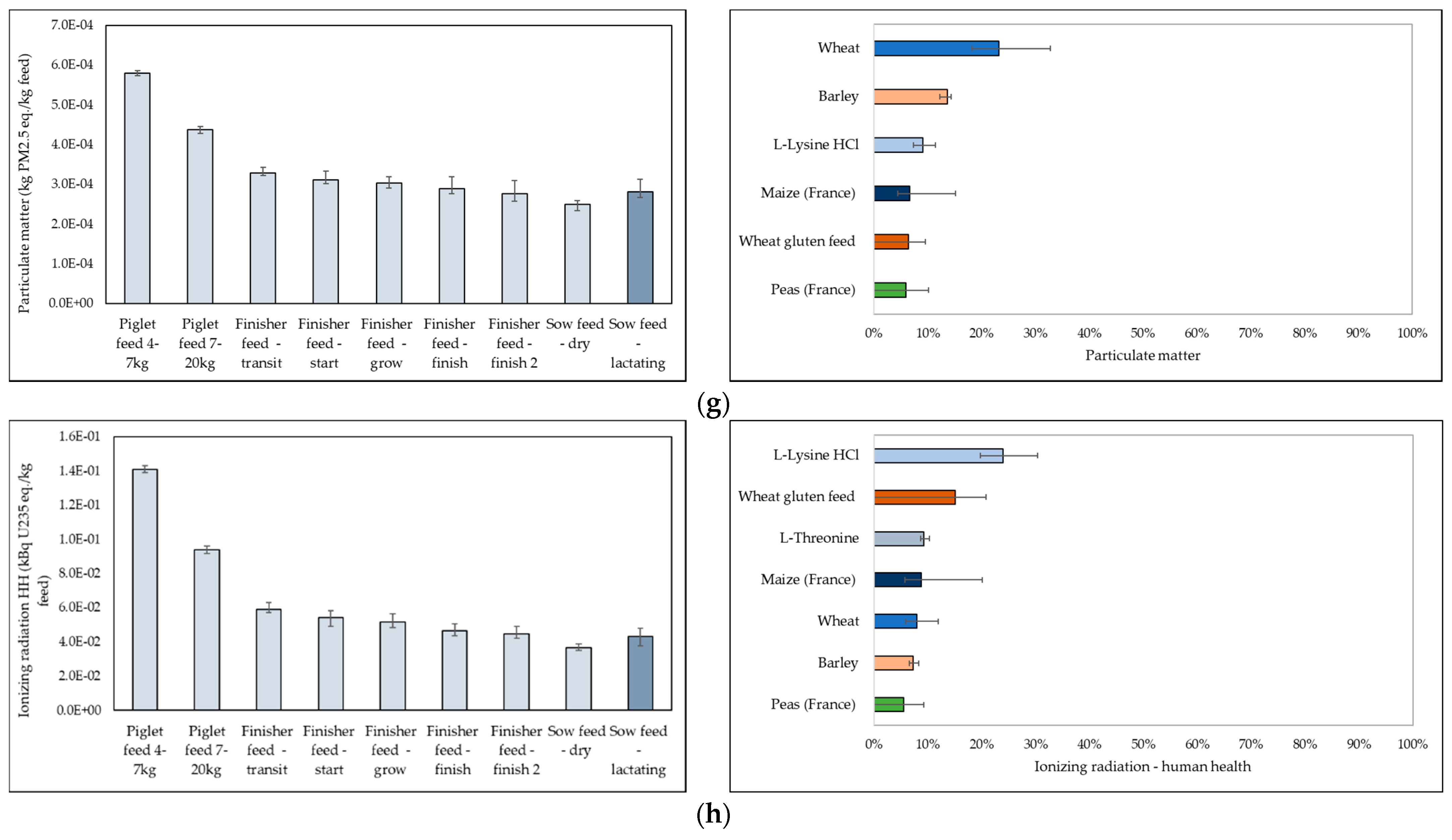 Sustainability 13 11623 g005c