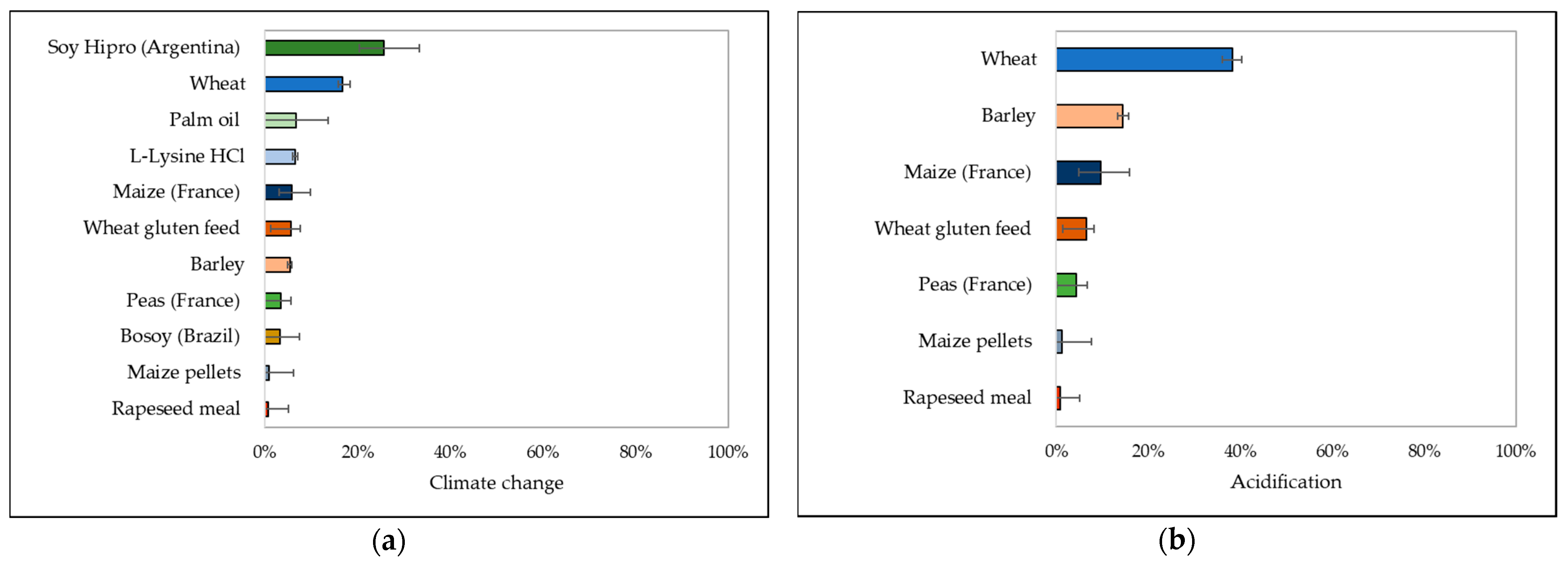 Sustainability 13 11623 g007a