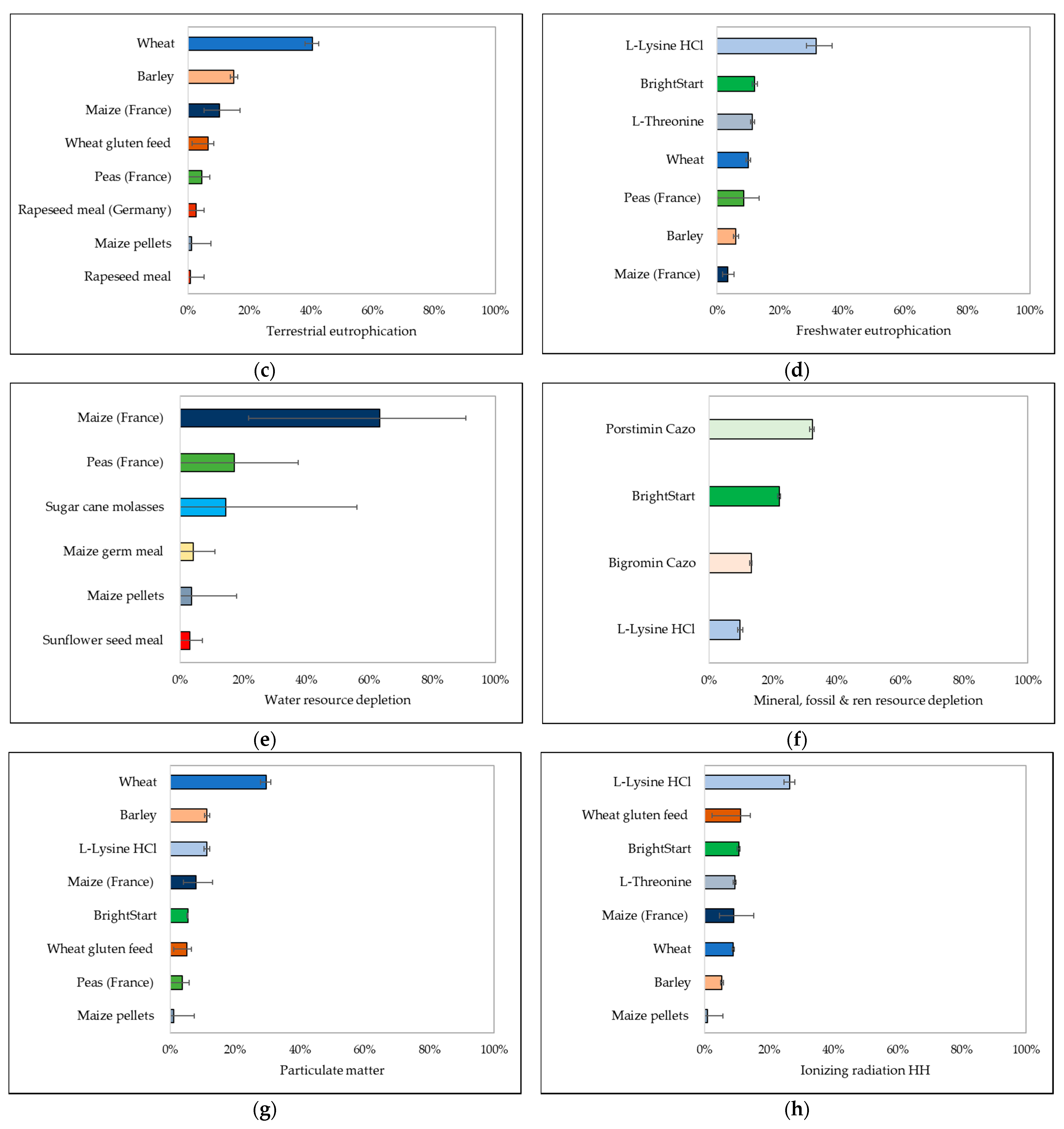 Sustainability 13 11623 g007b