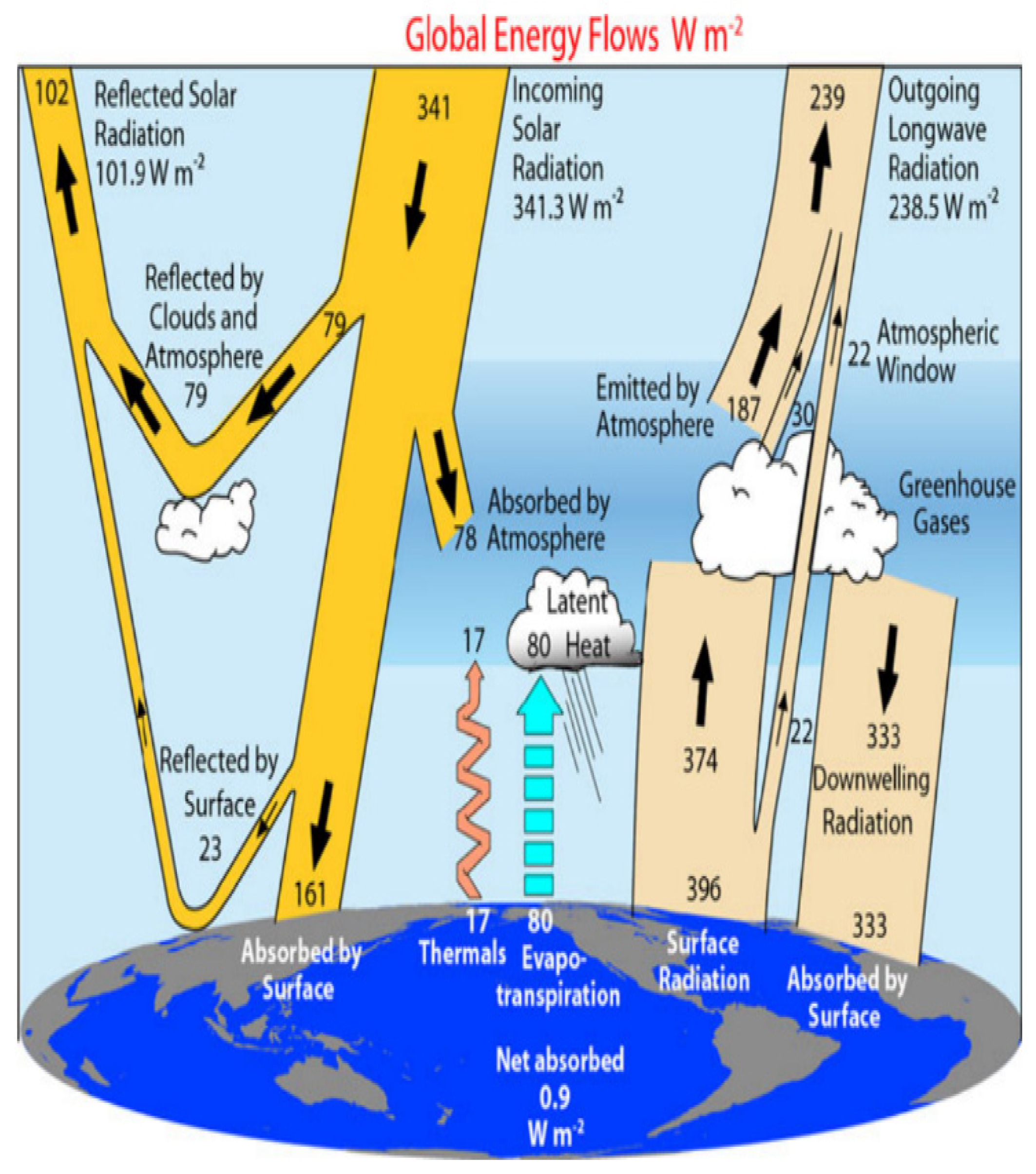 Sustainability 13 11625 g002