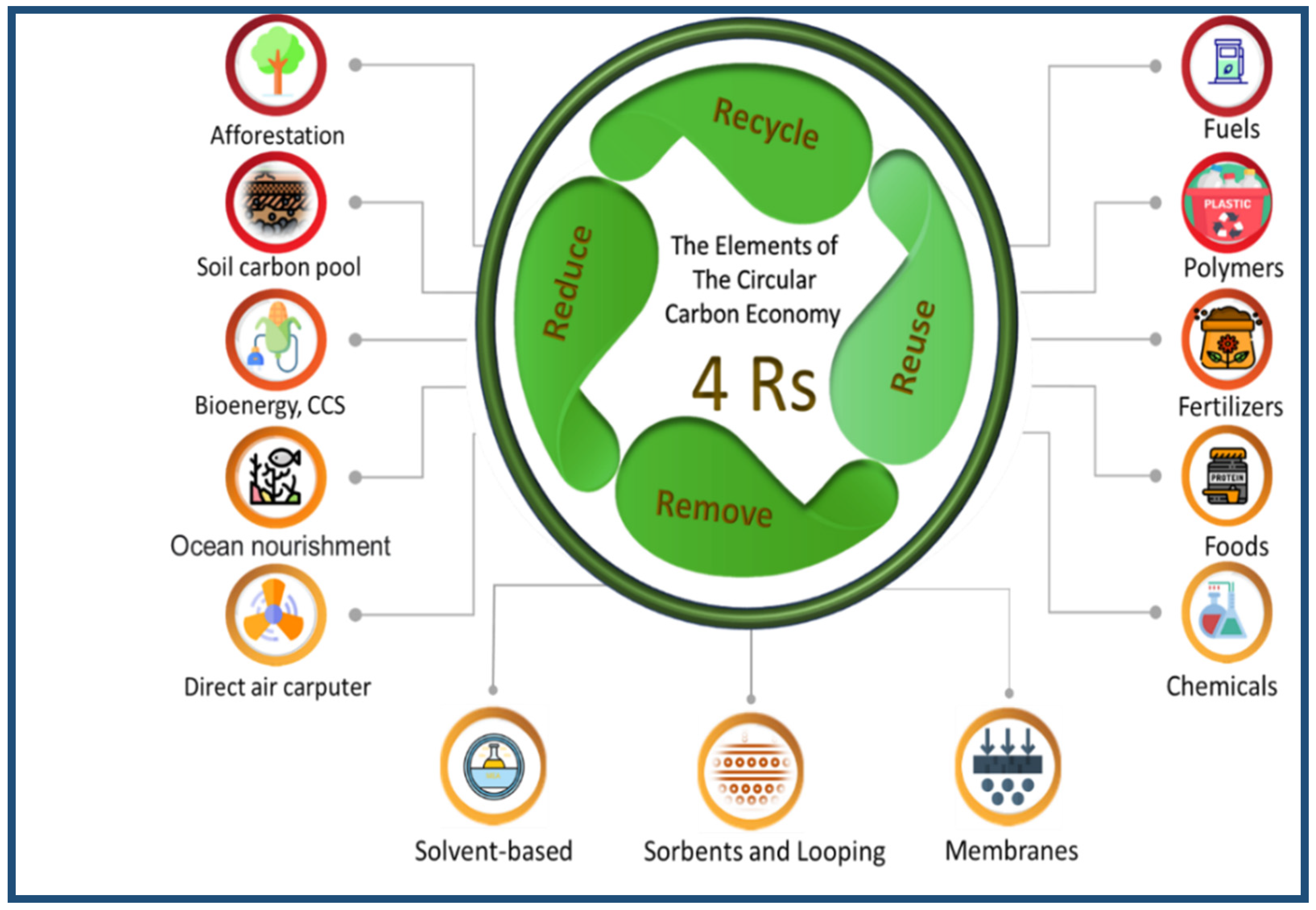 Sustainability 13 11625 g005