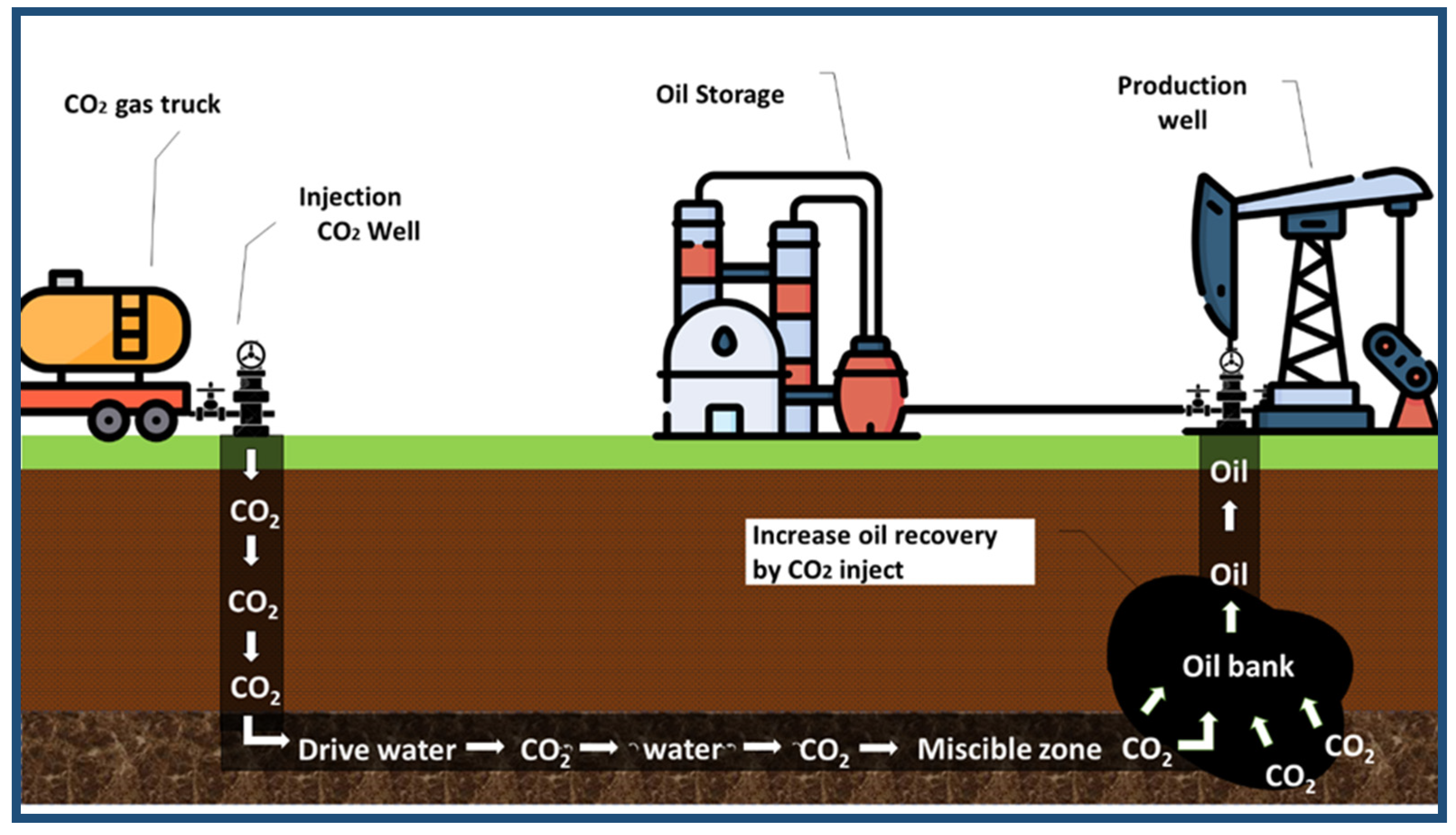 Sustainability 13 11625 g008