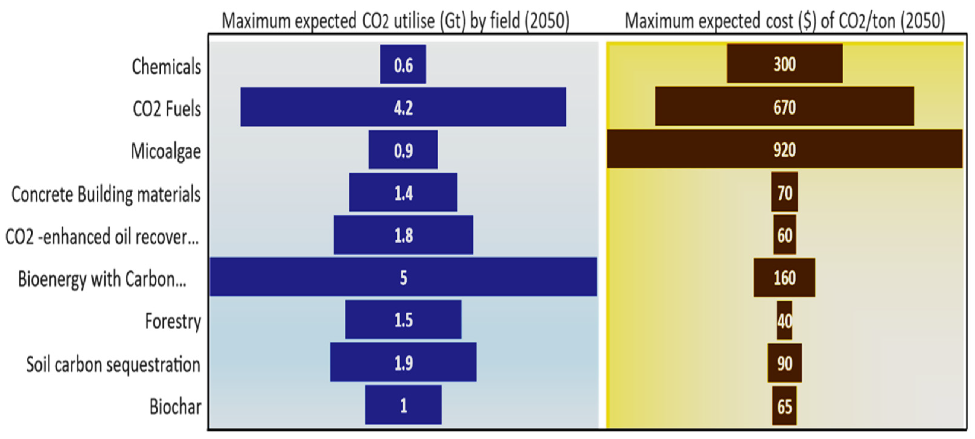 Sustainability 13 11625 g009