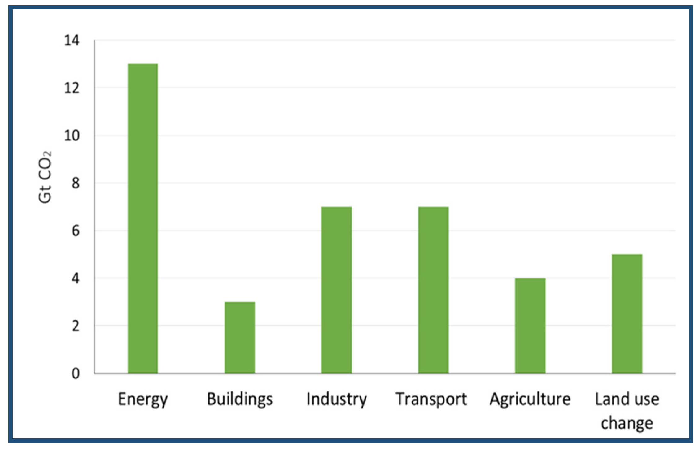 Sustainability 13 11625 g013
