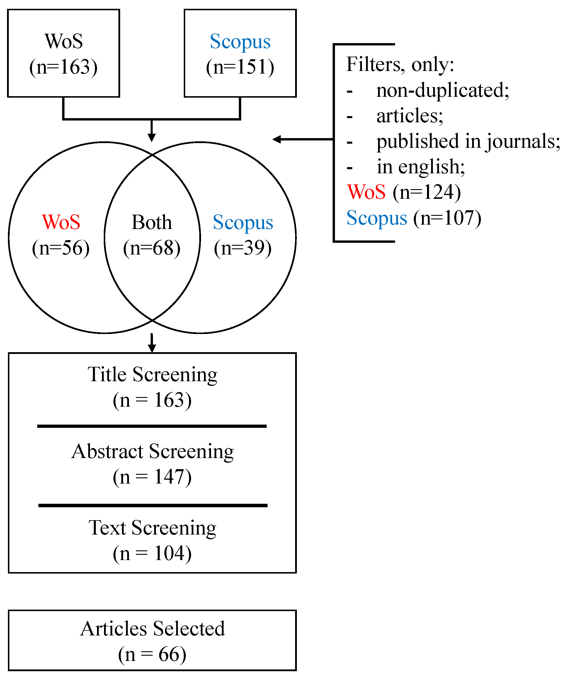 Sustainability 13 11626 g001