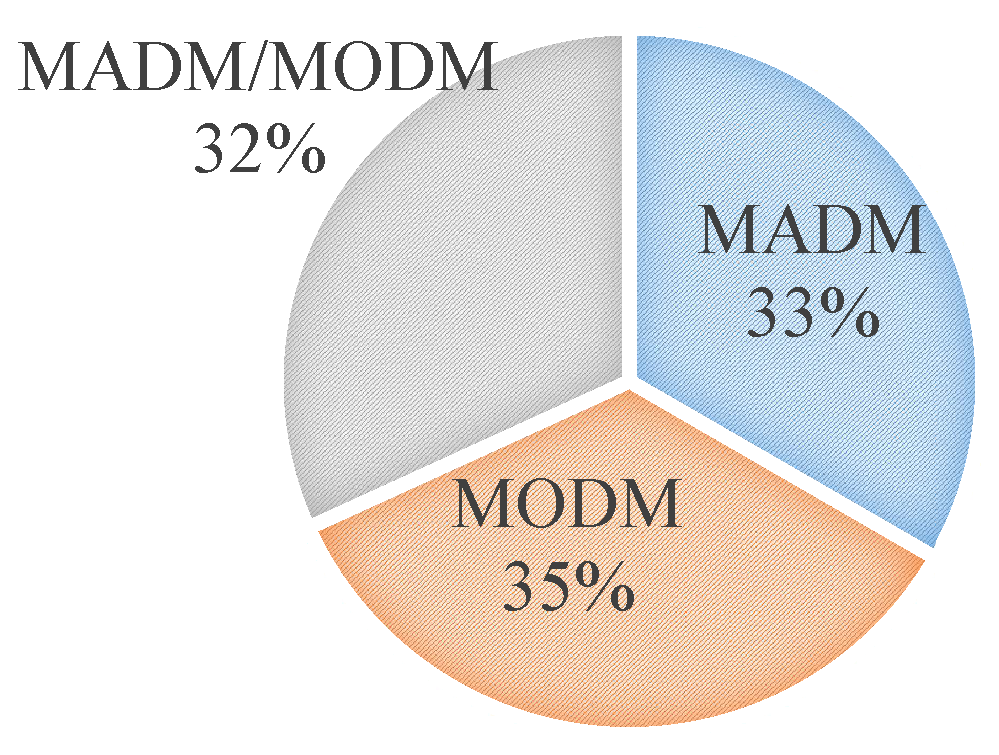 Sustainability 13 11626 g002