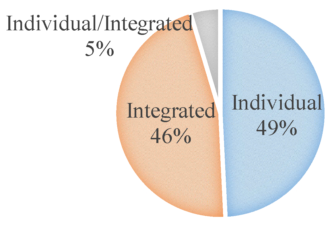 Sustainability 13 11626 g003
